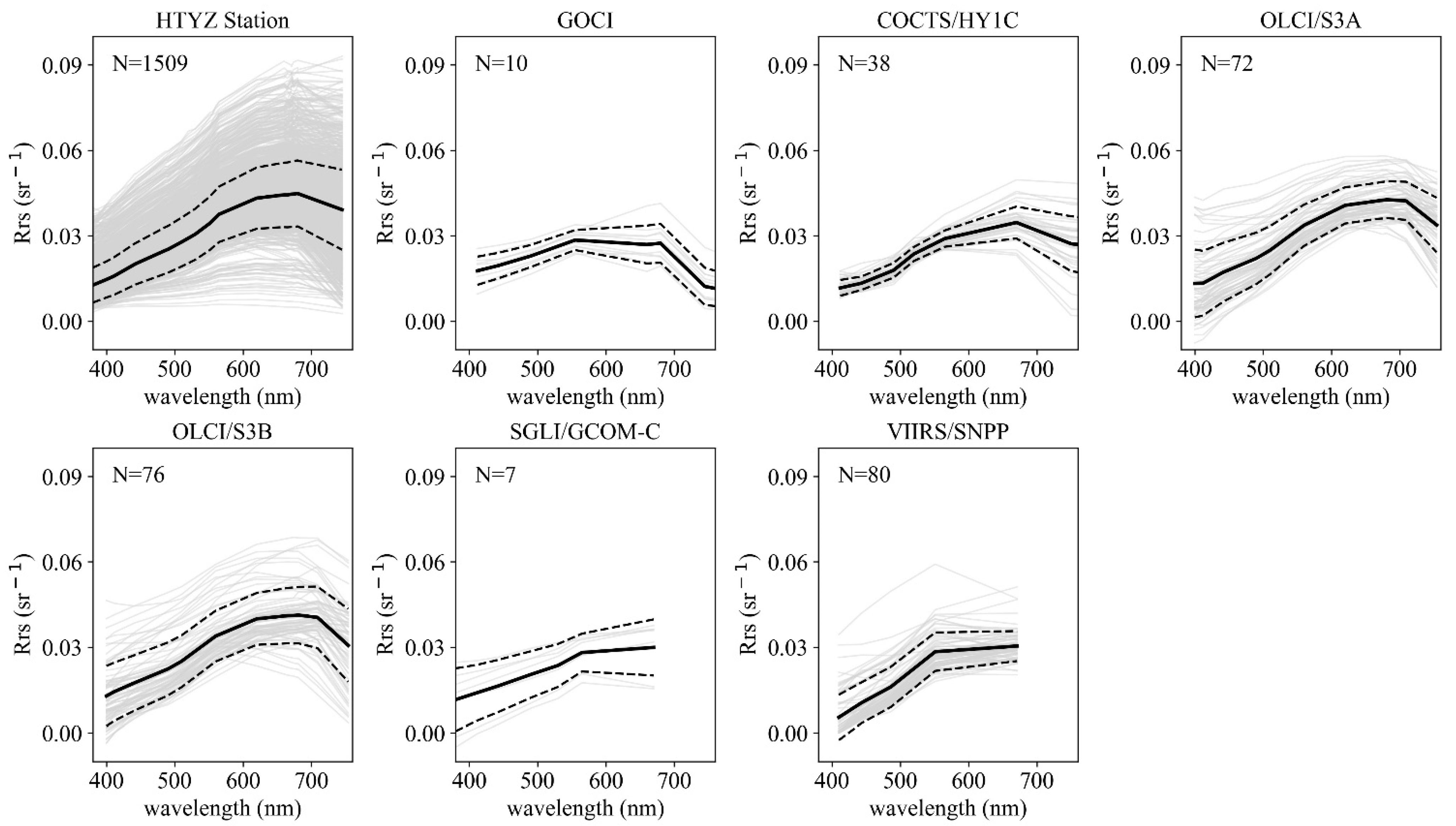 Remotesensing 13 04267 g002