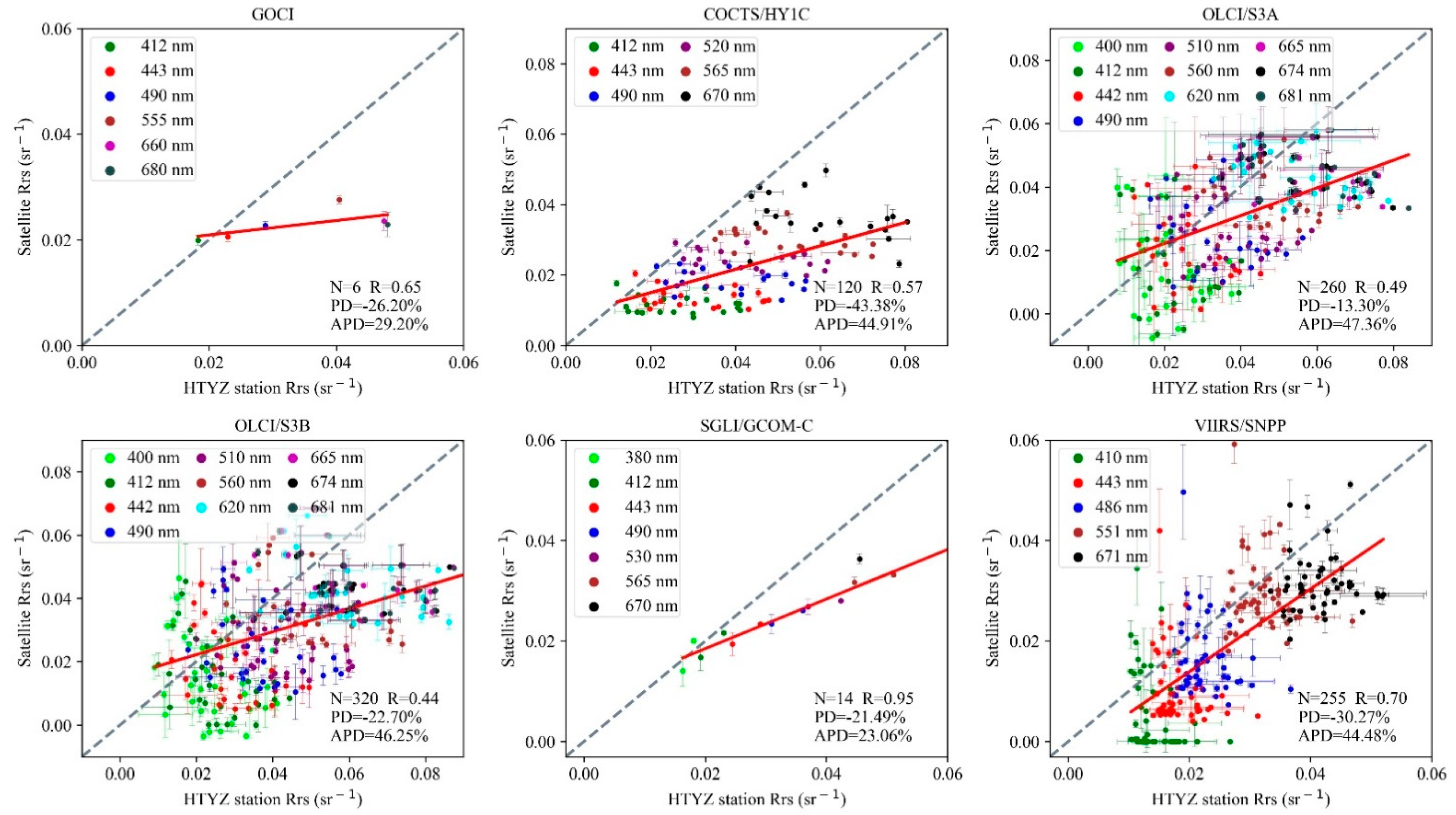 Remotesensing 13 04267 g005