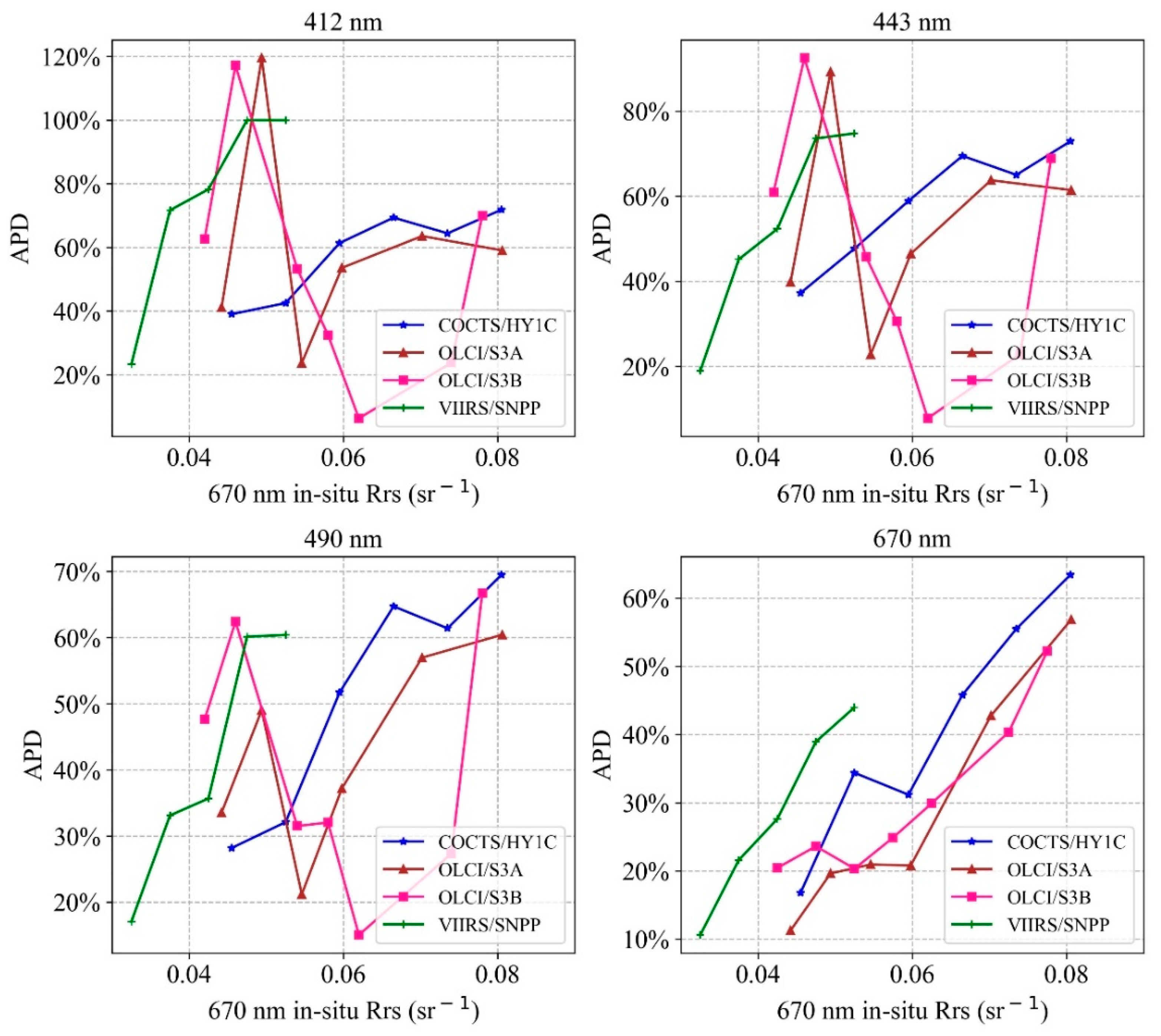 Remotesensing 13 04267 g006