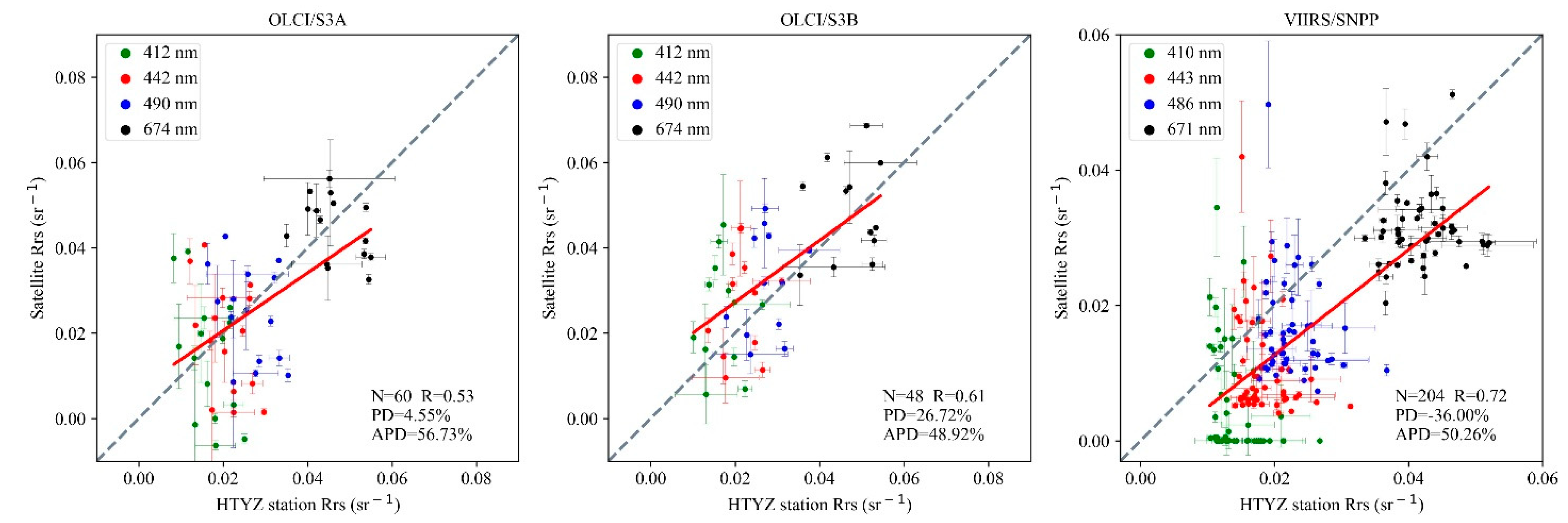 Remotesensing 13 04267 g007