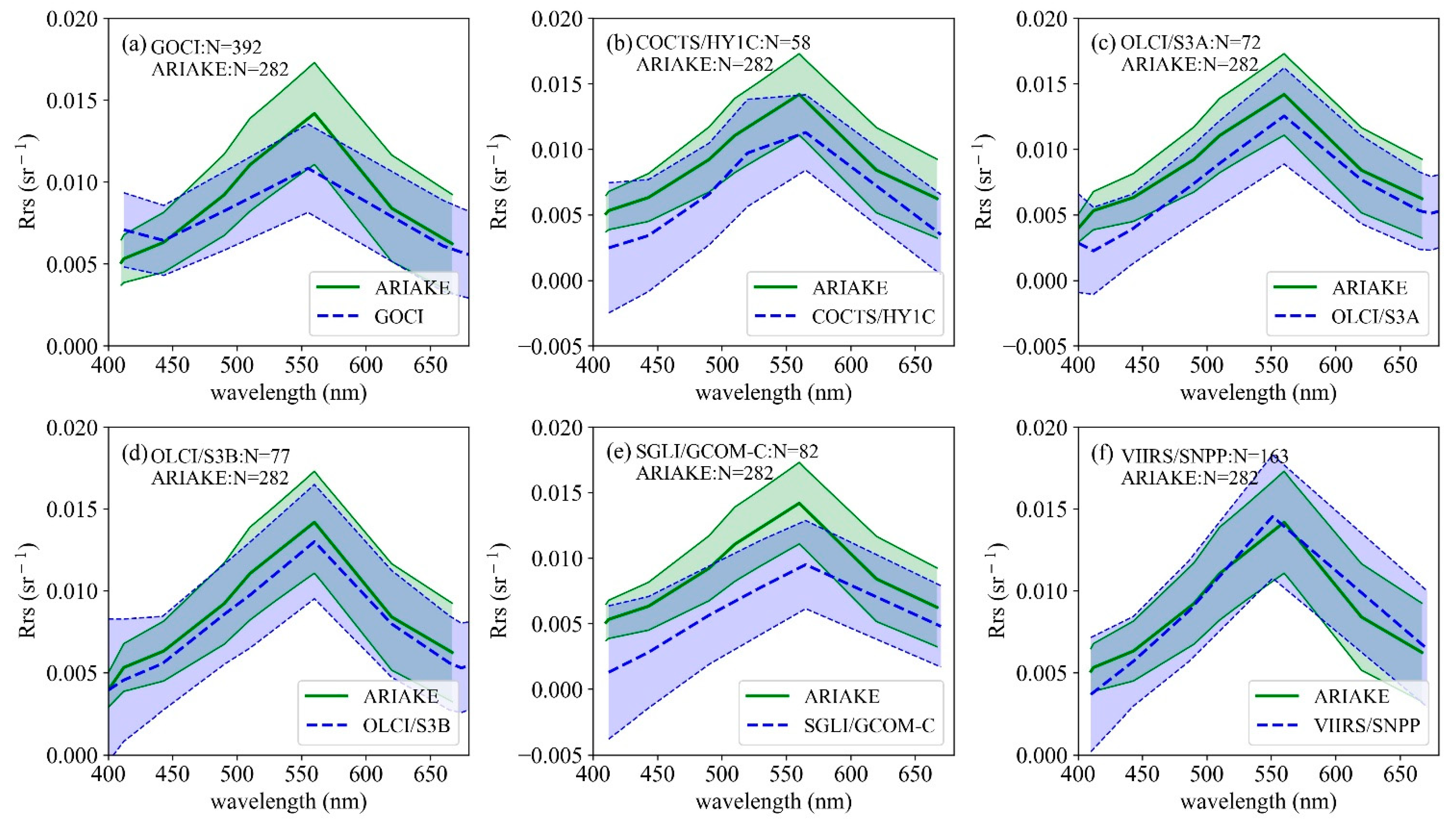 Remotesensing 13 04267 g009