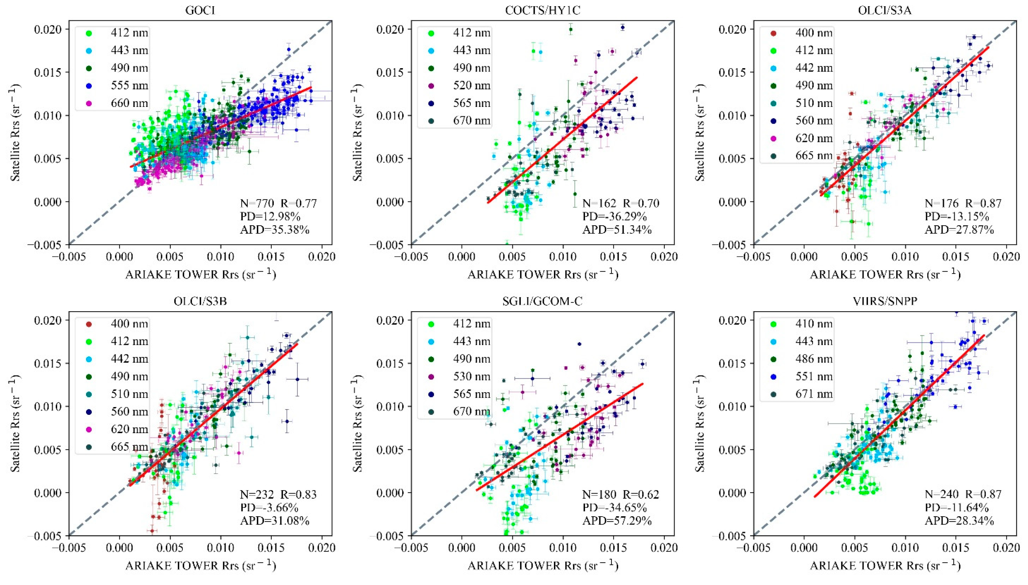 Remotesensing 13 04267 g010