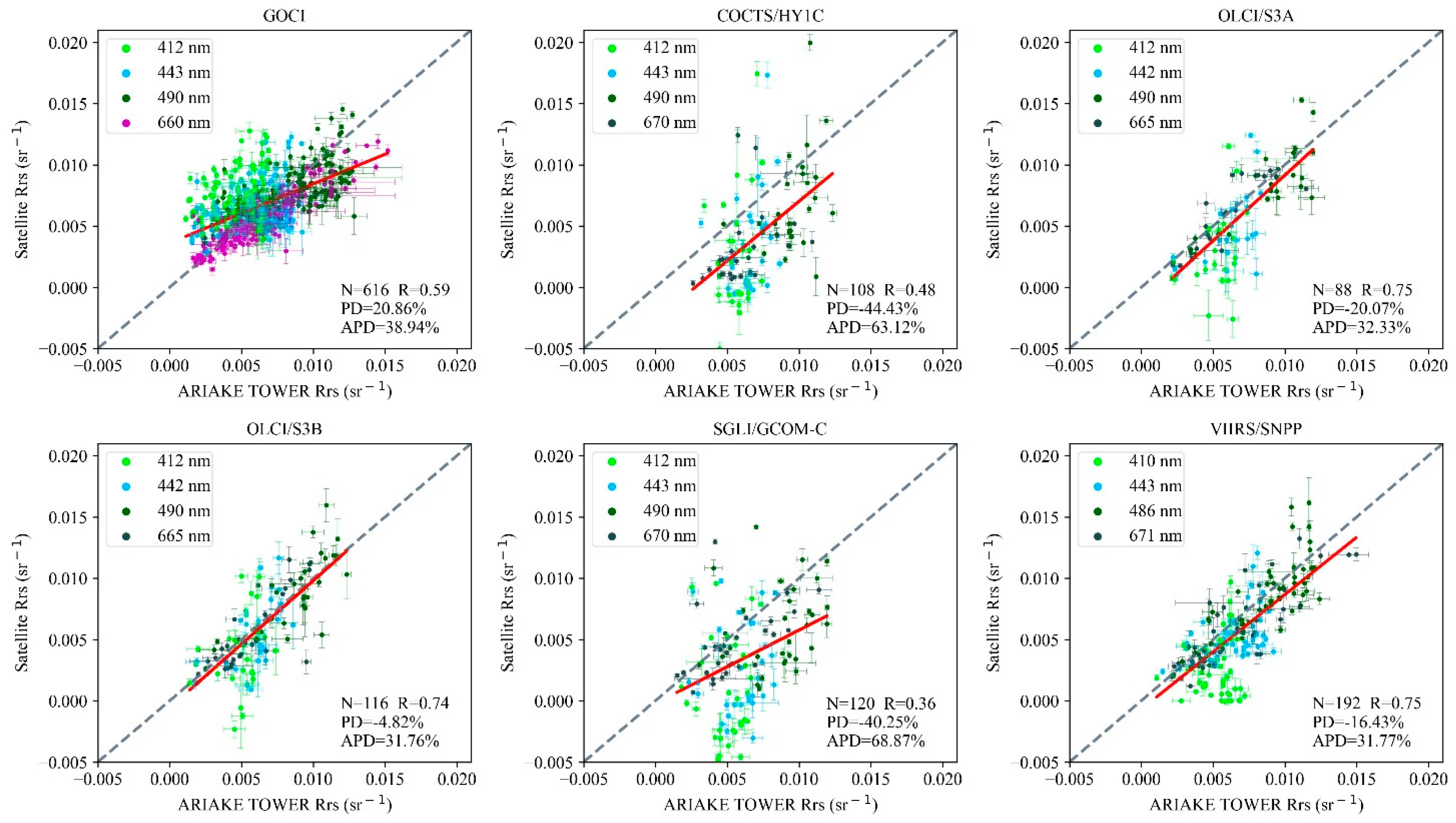 Remotesensing 13 04267 g011