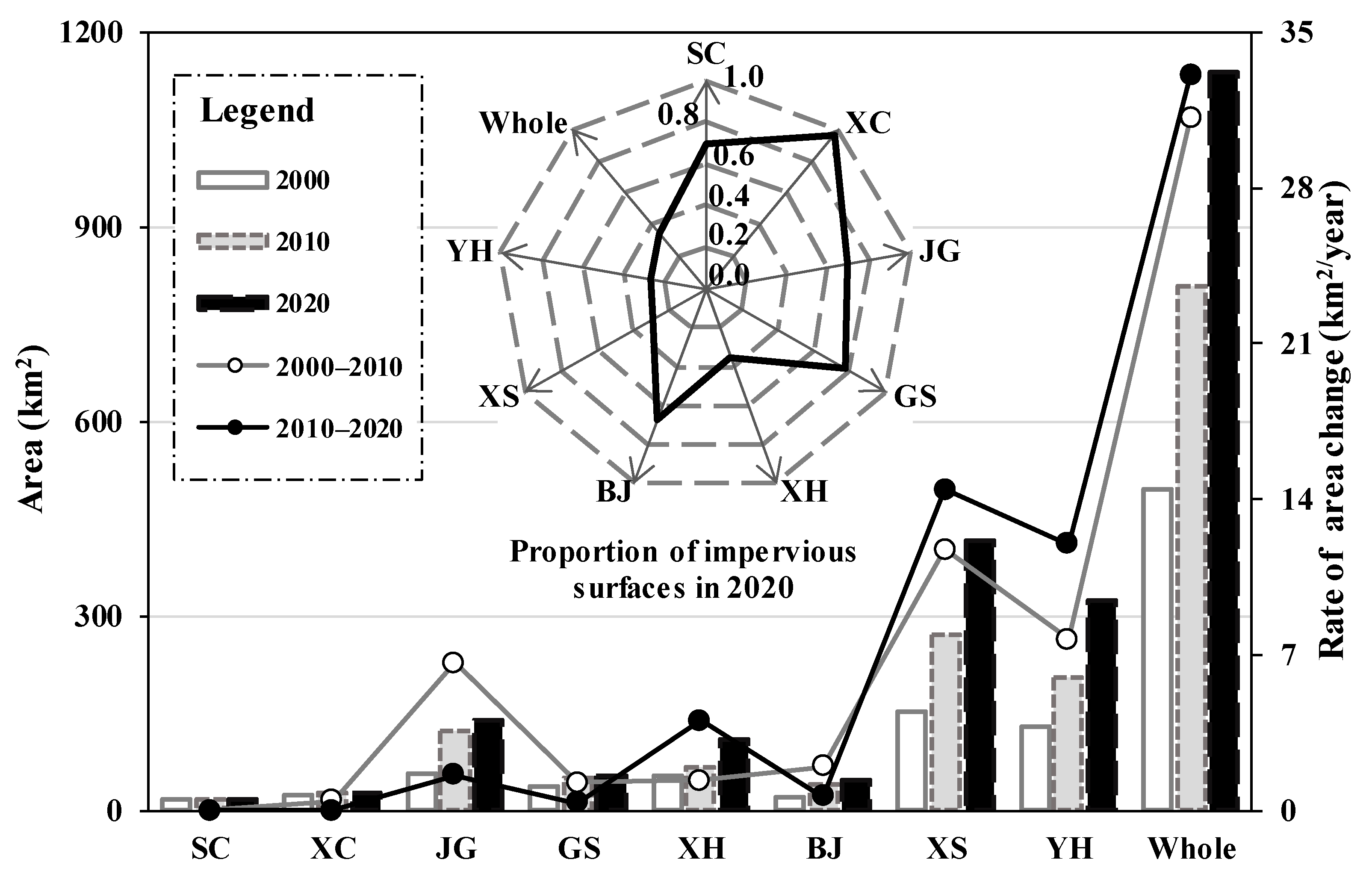 Remotesensing 13 04268 g004