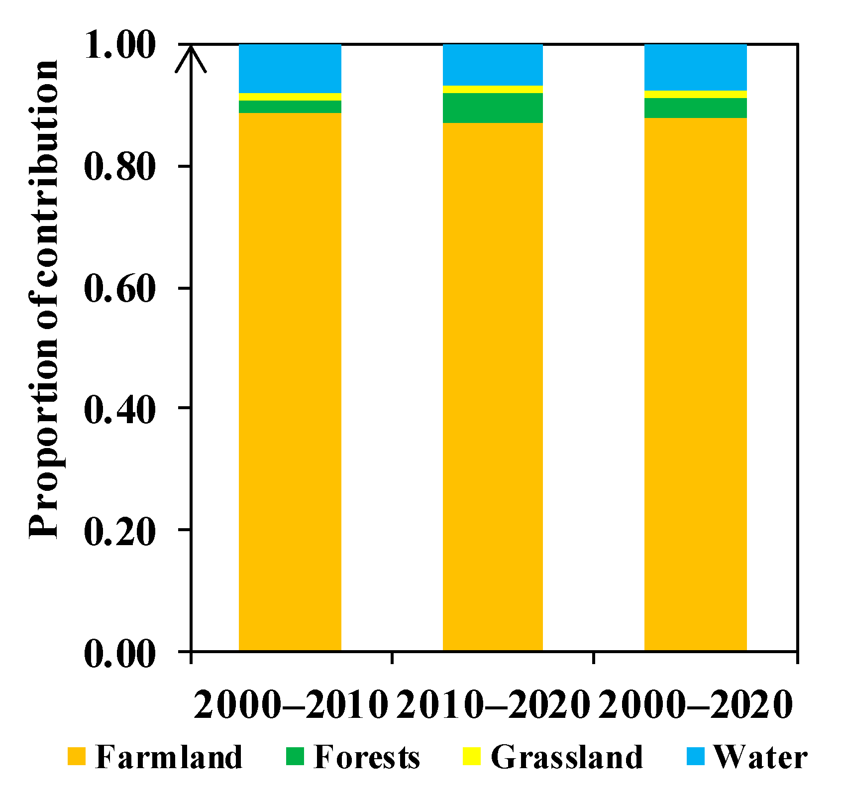 Remotesensing 13 04268 g005