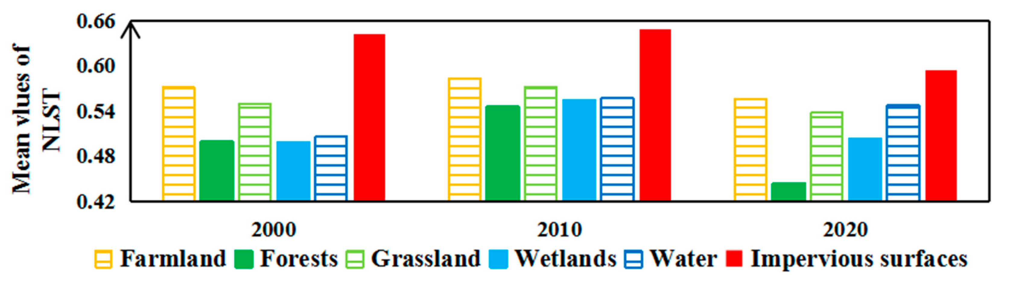 Remotesensing 13 04268 g007