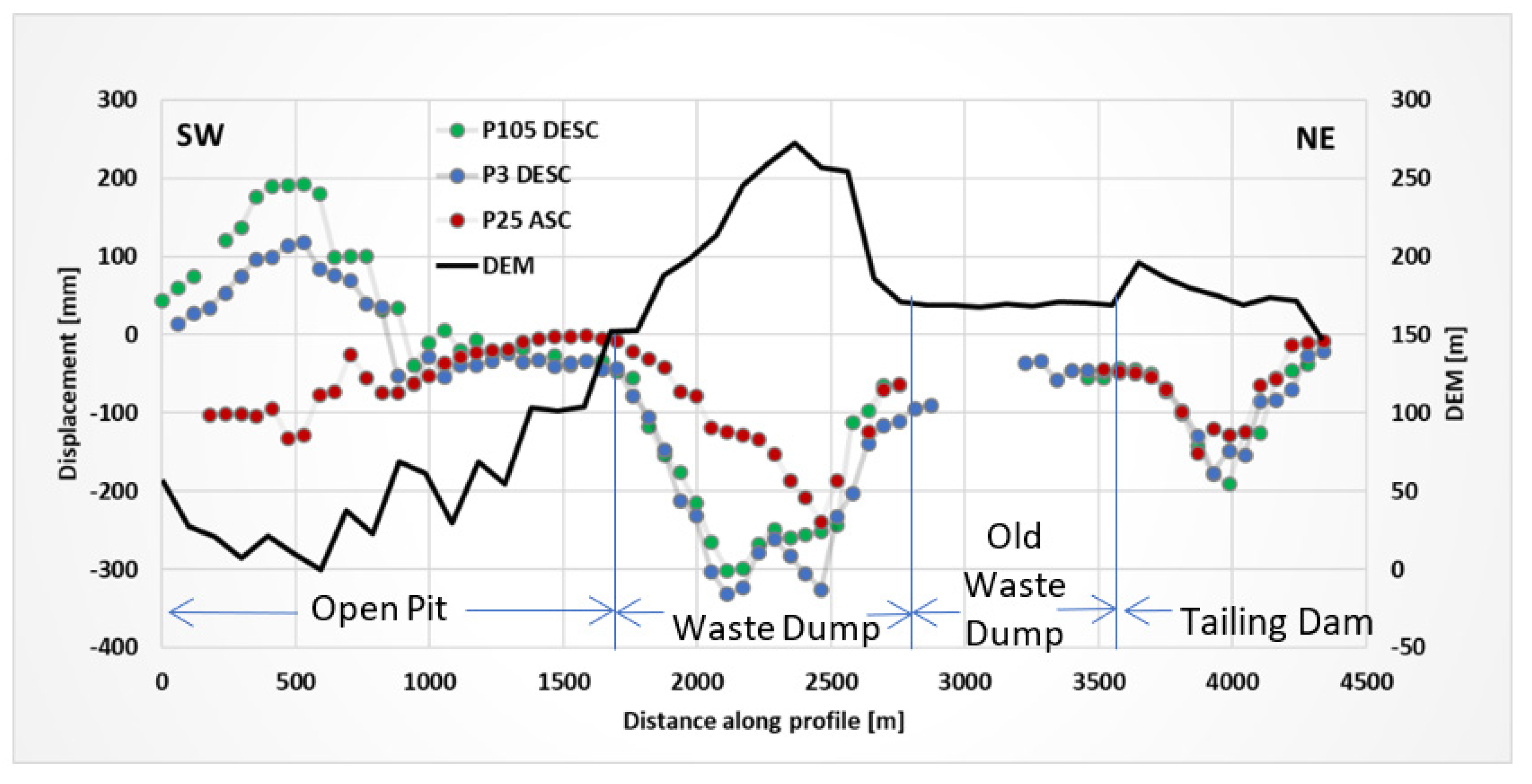 Remotesensing 13 04269 g010