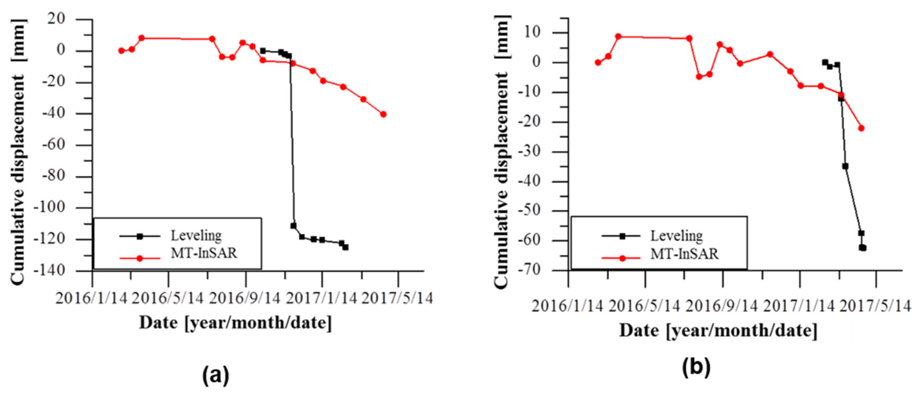 Remotesensing 13 04269 g015