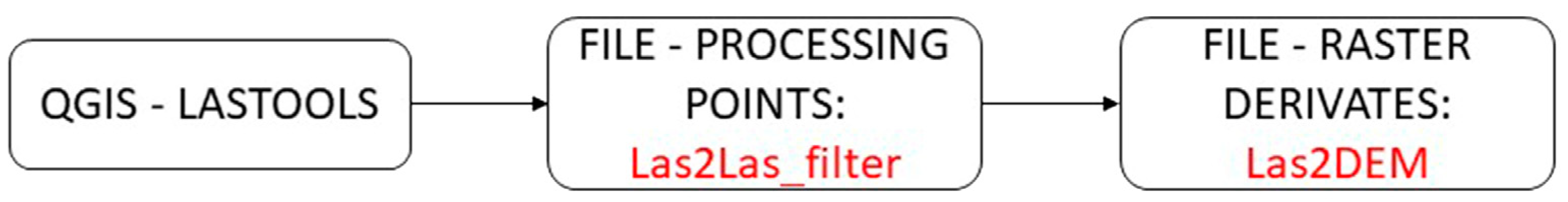 Remotesensing 13 04270 g004