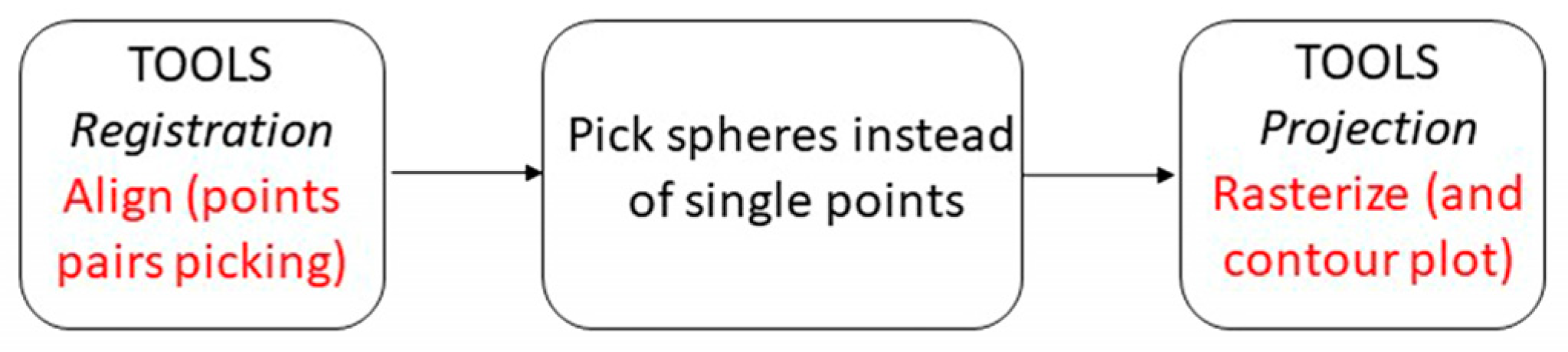 Remotesensing 13 04270 g006