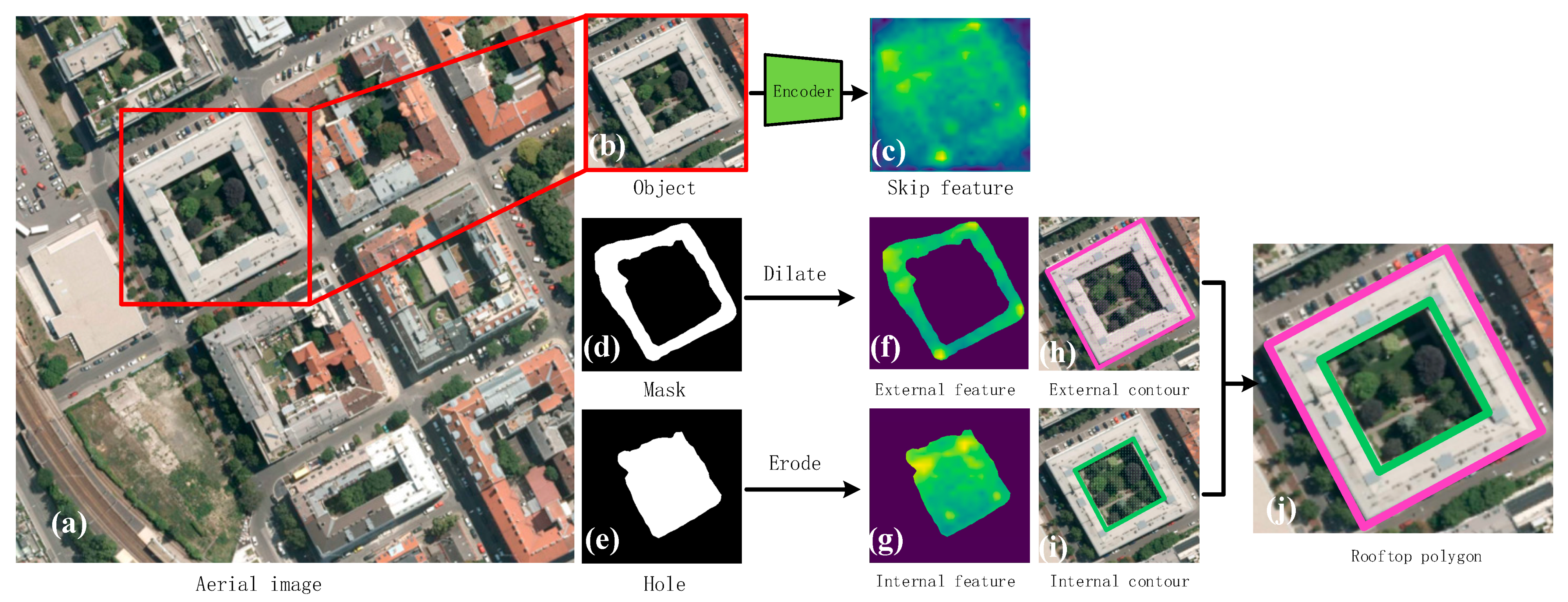 Remotesensing 13 04271 g004