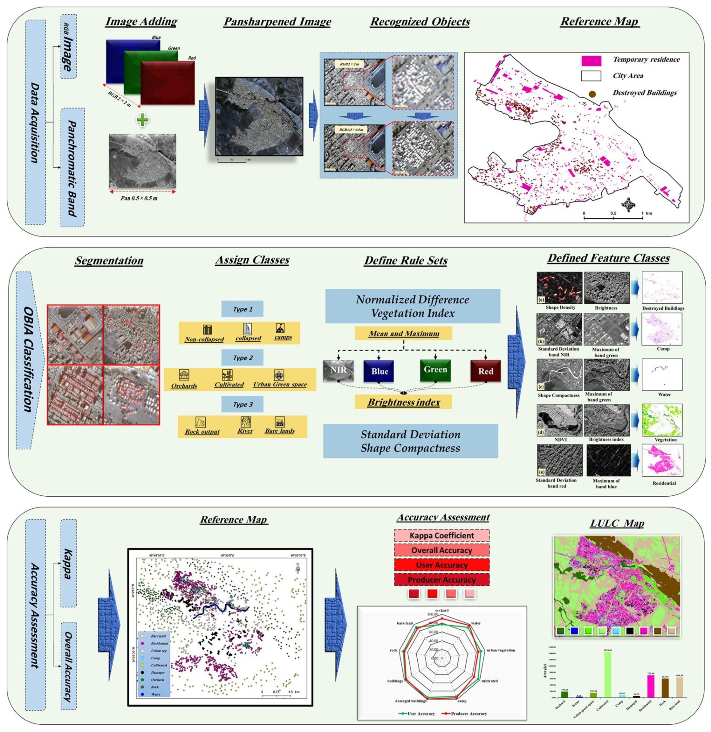 Remotesensing 13 04272 g003