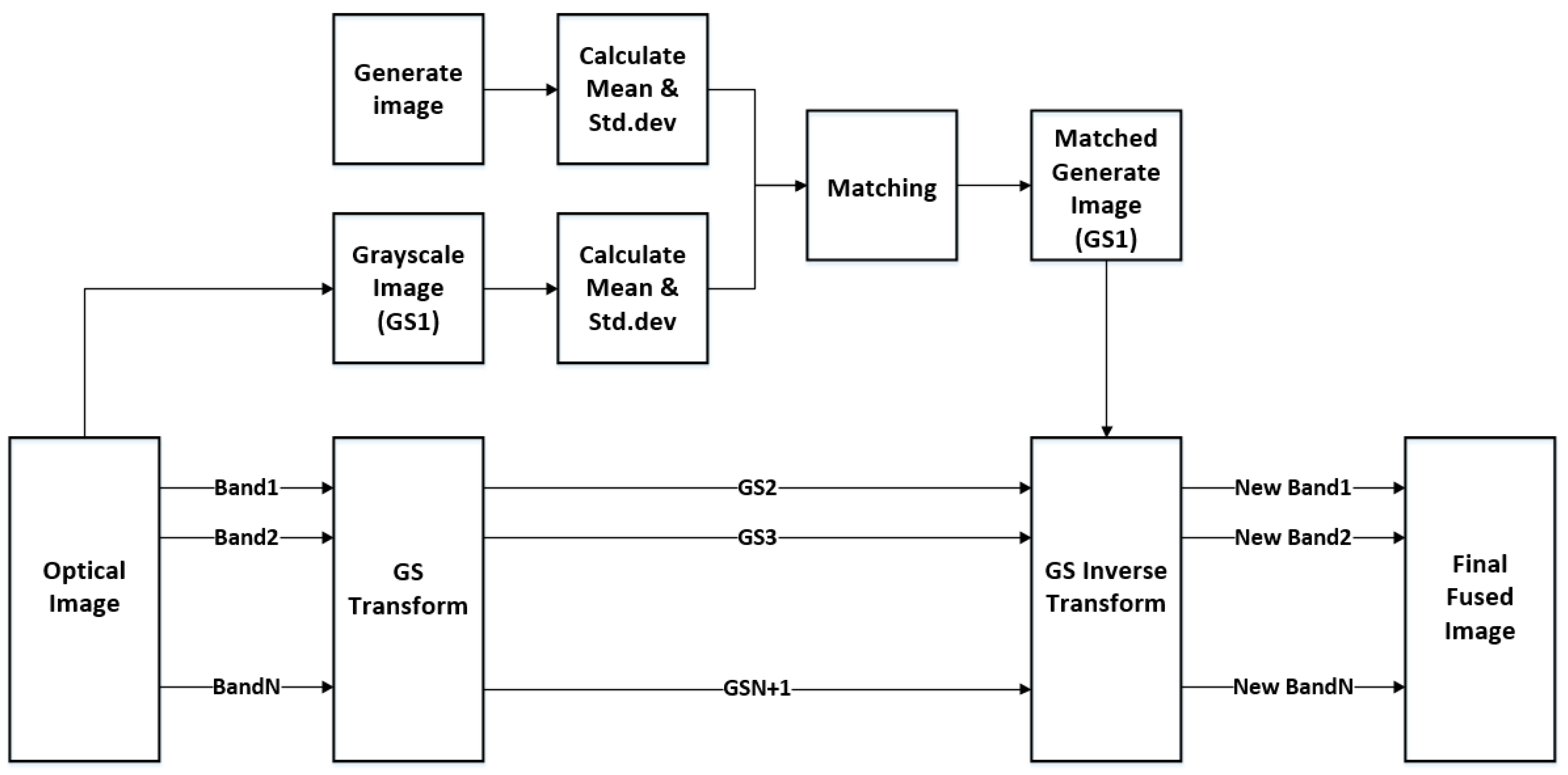 Remotesensing 13 04274 g001