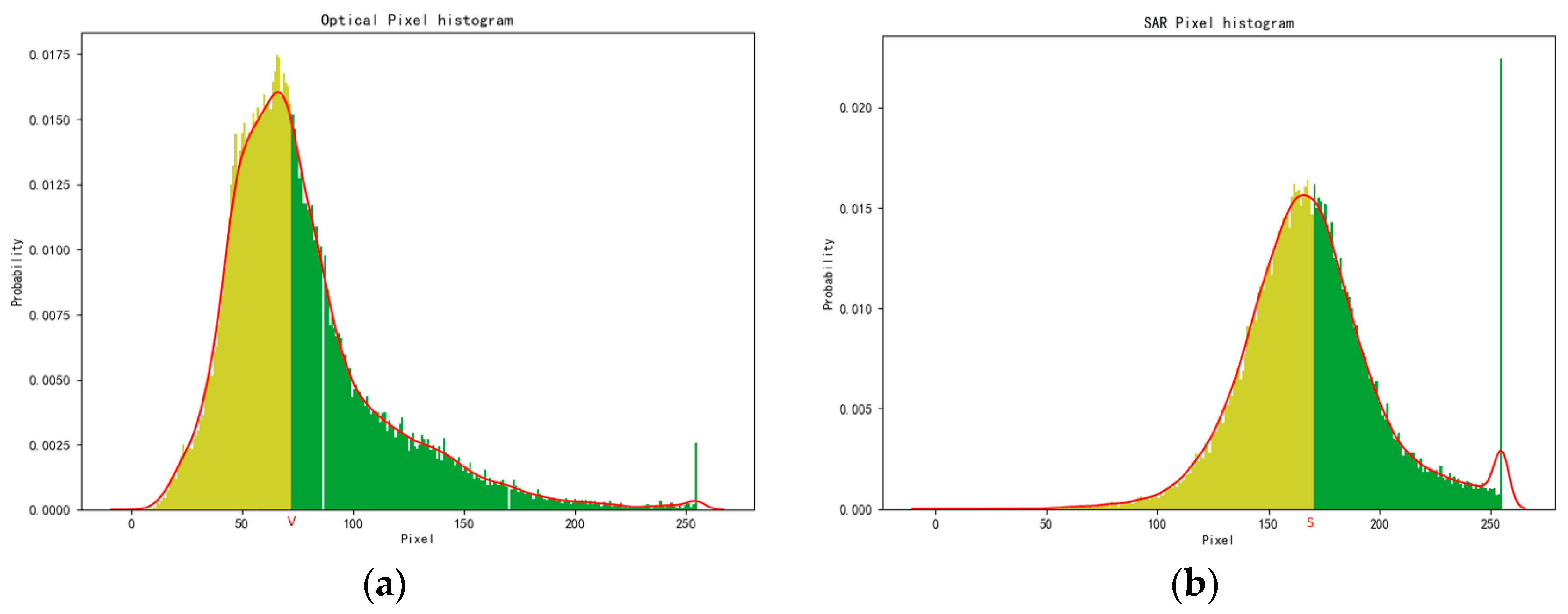 Remotesensing 13 04274 g005