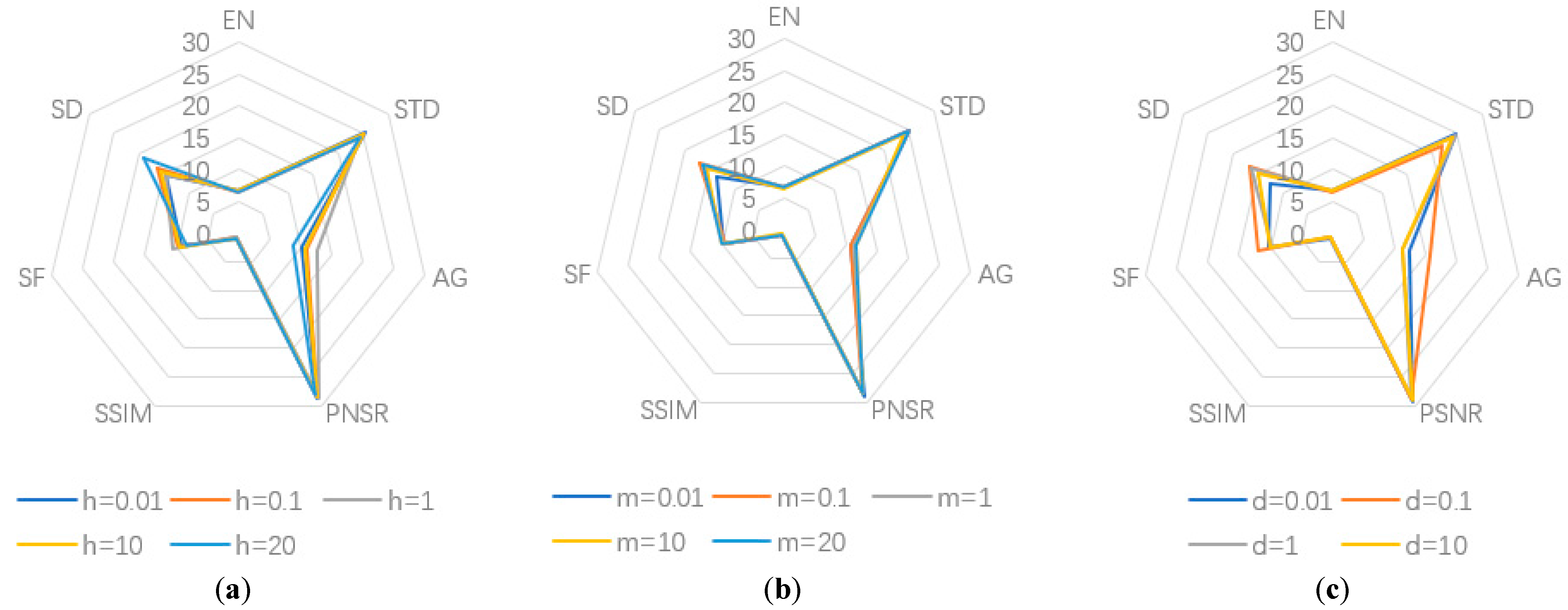 Remotesensing 13 04274 g007