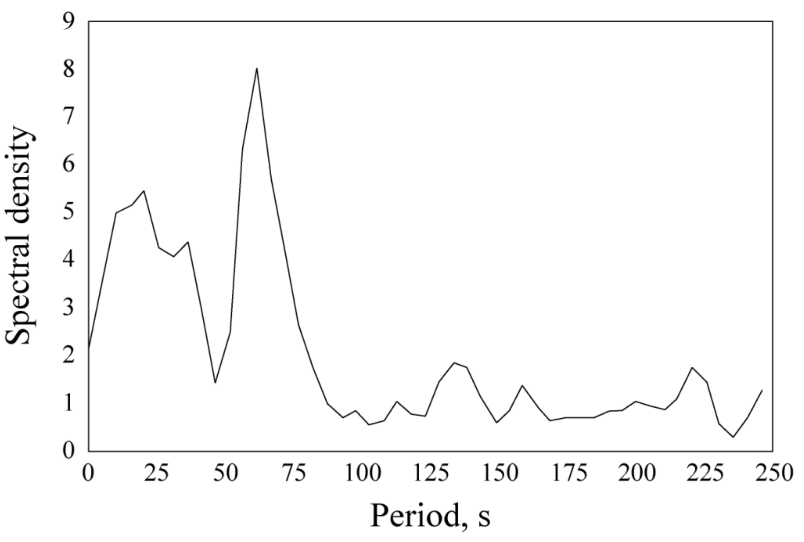 Remotesensing 13 04275 g003