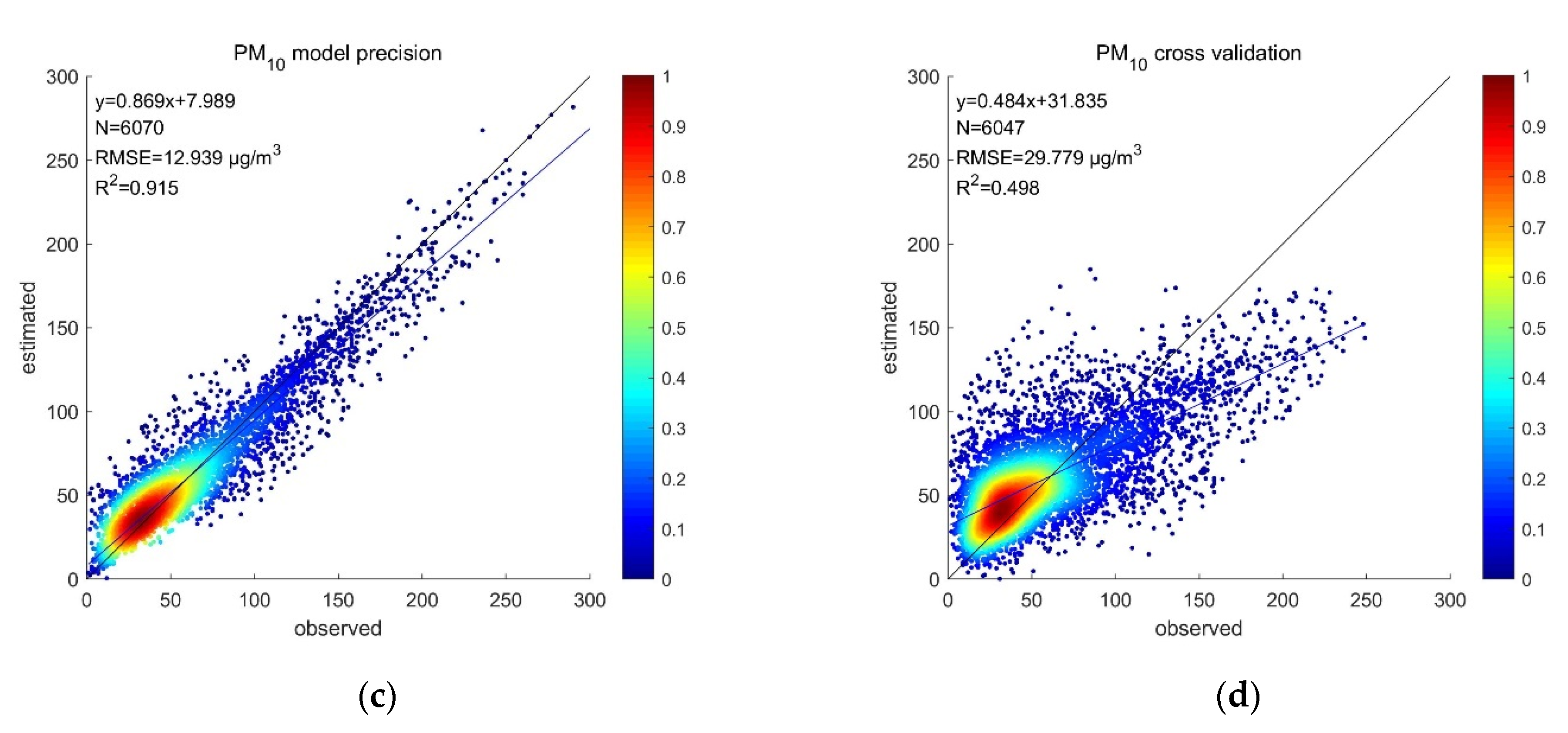 Remotesensing 13 04276 g002b