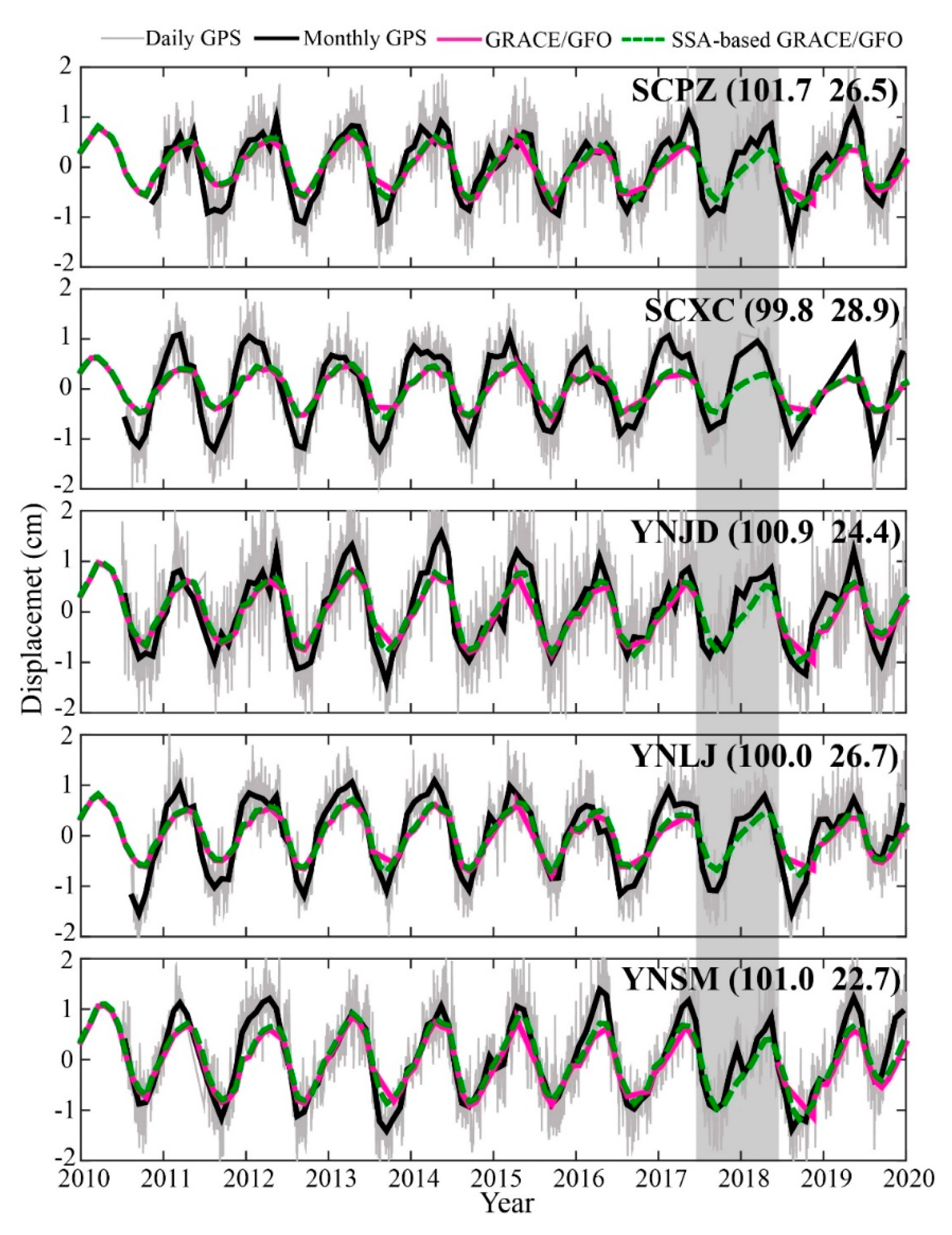 Remotesensing 13 04277 g007