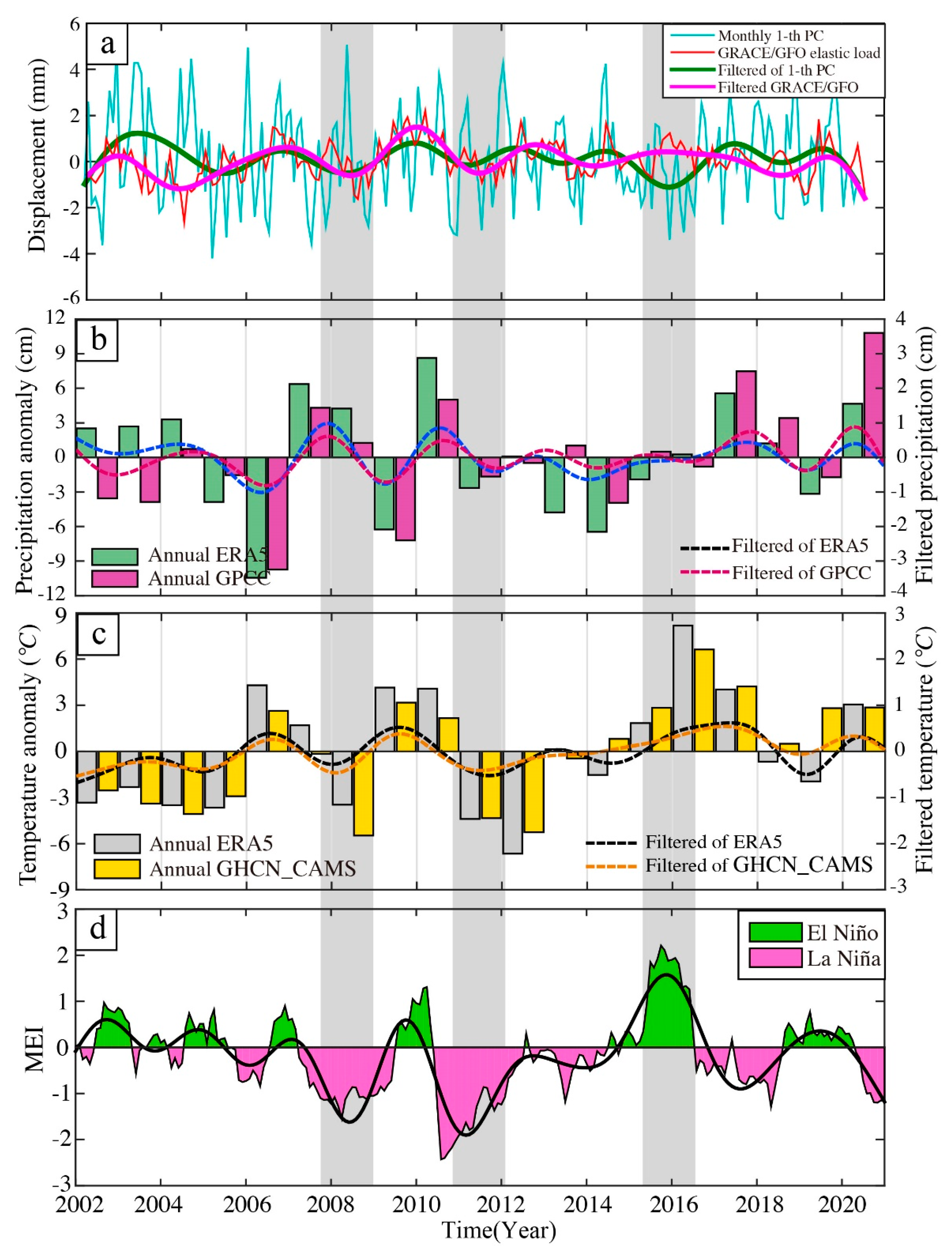Remotesensing 13 04277 g011