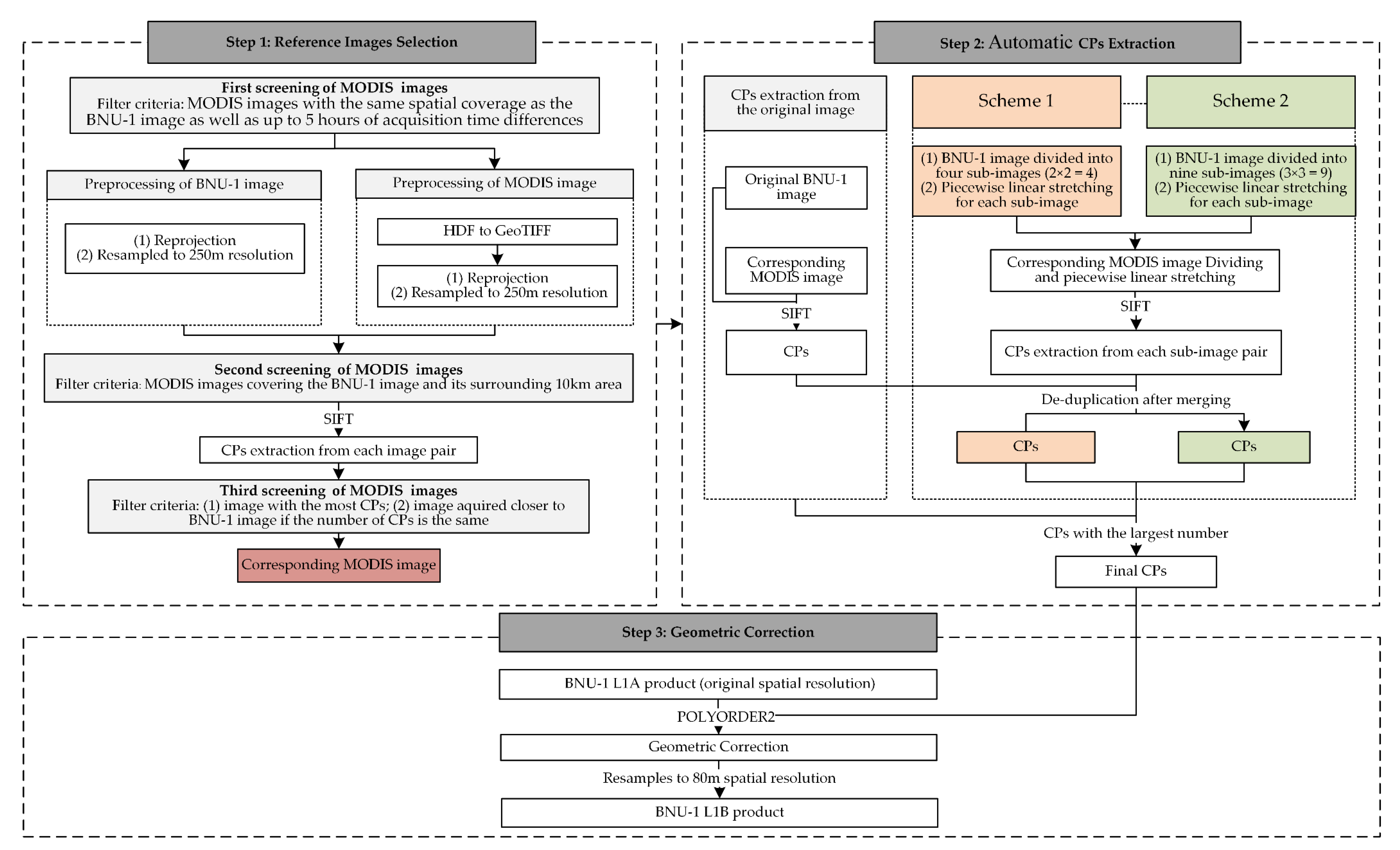 Remotesensing 13 04278 g002