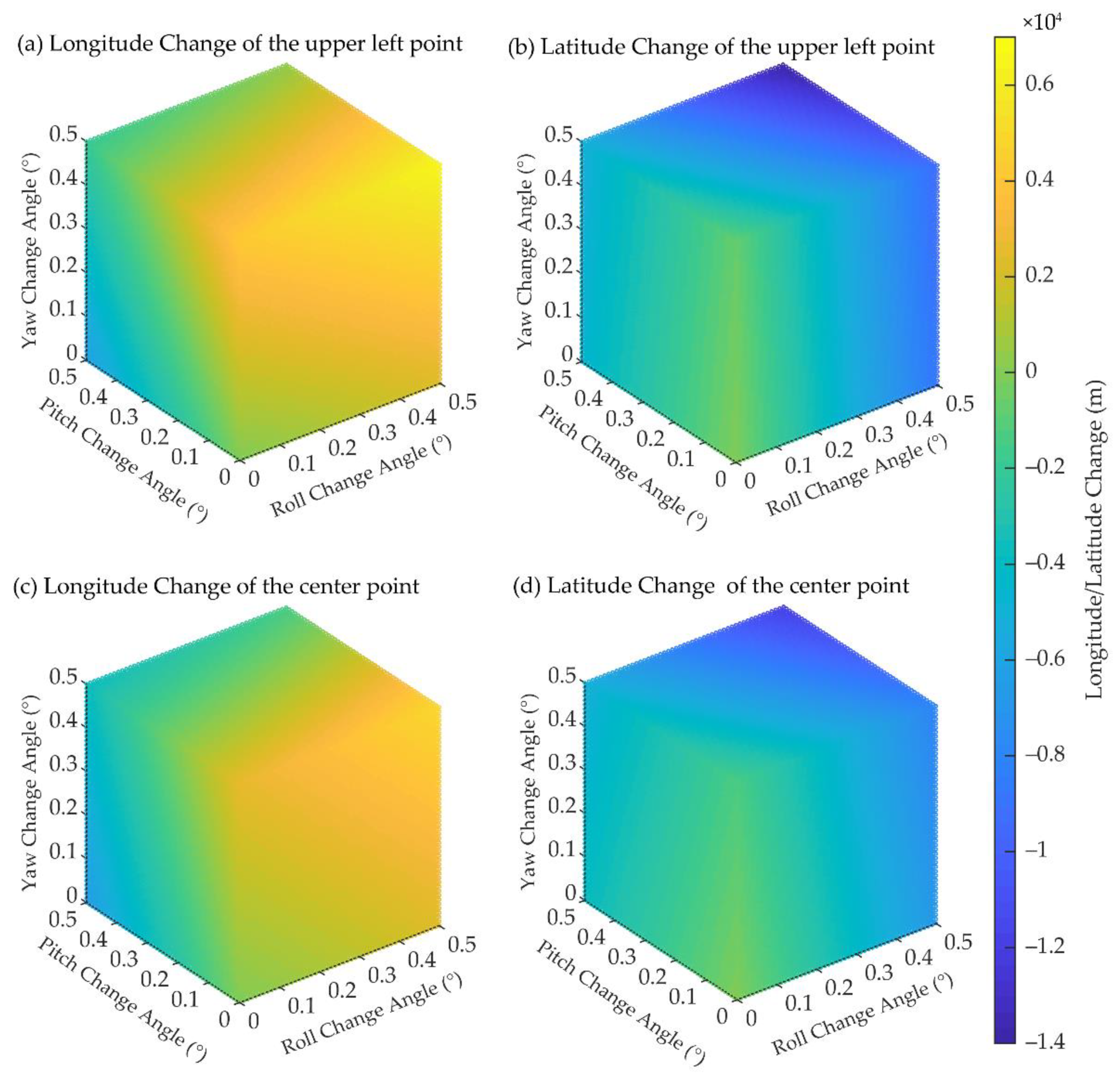 Remotesensing 13 04278 g005