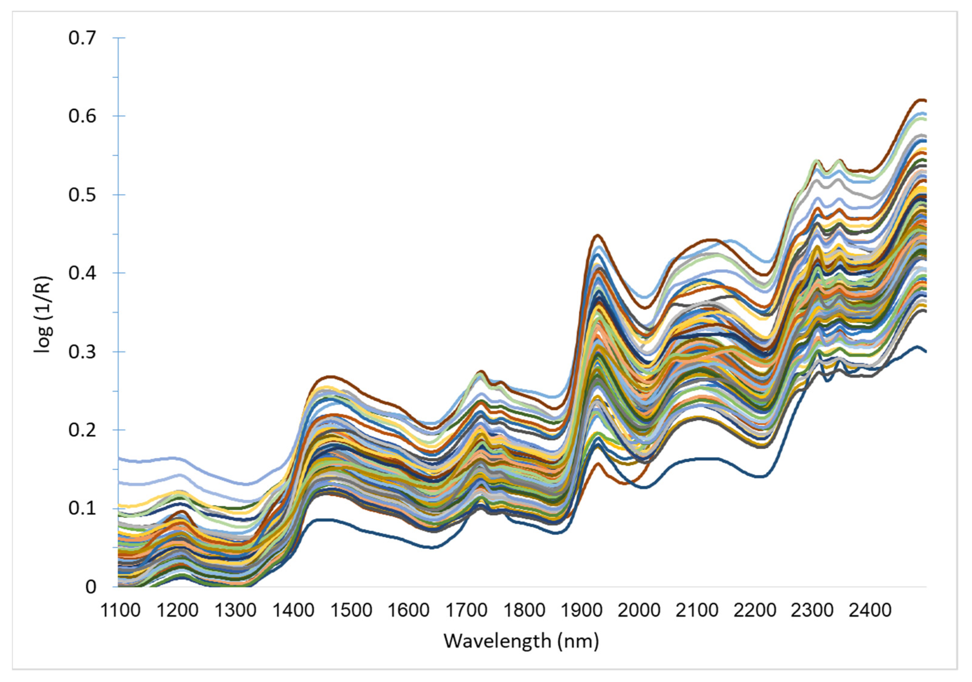 Remotesensing 13 04279 g003