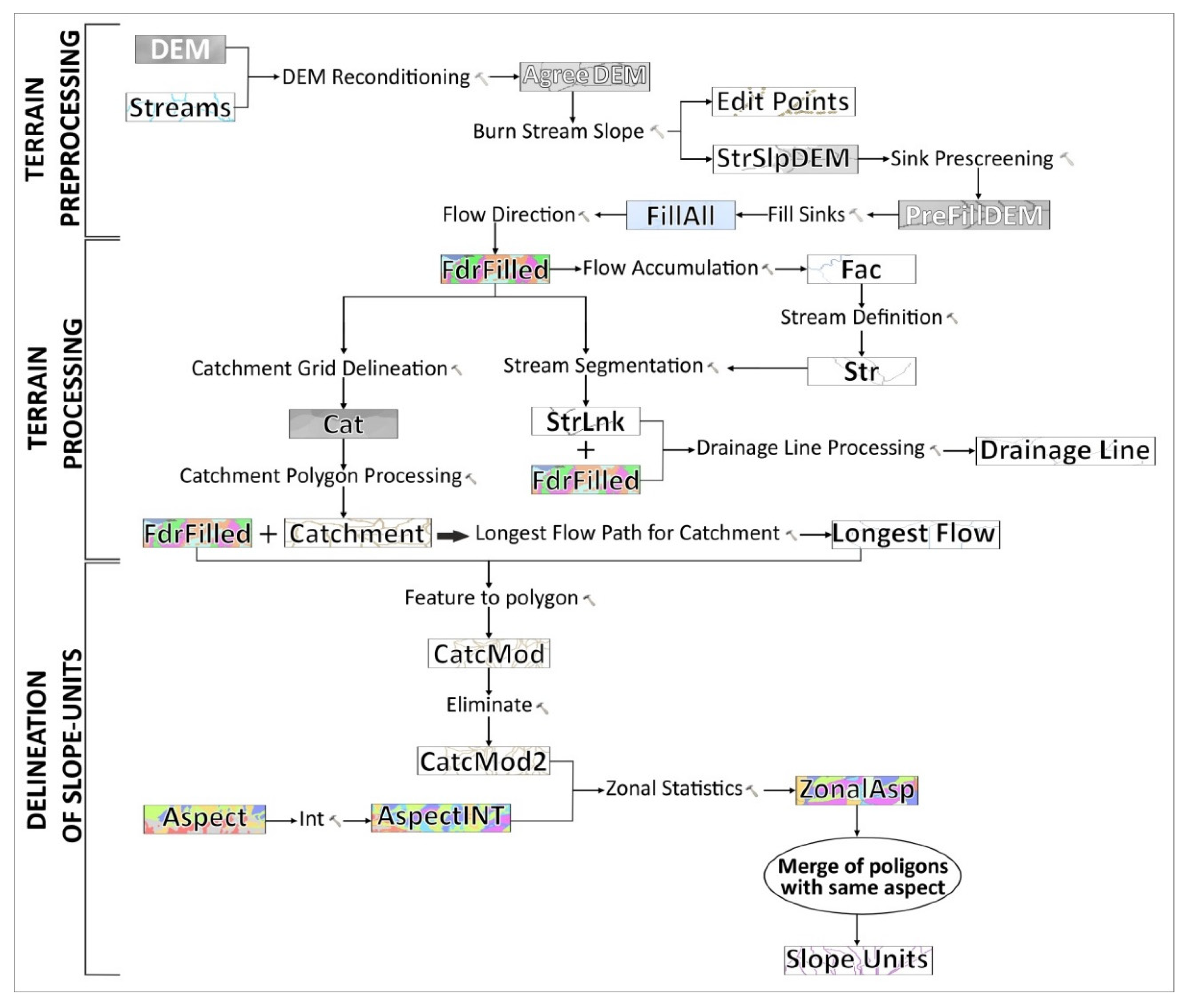Remotesensing 13 04280 g005