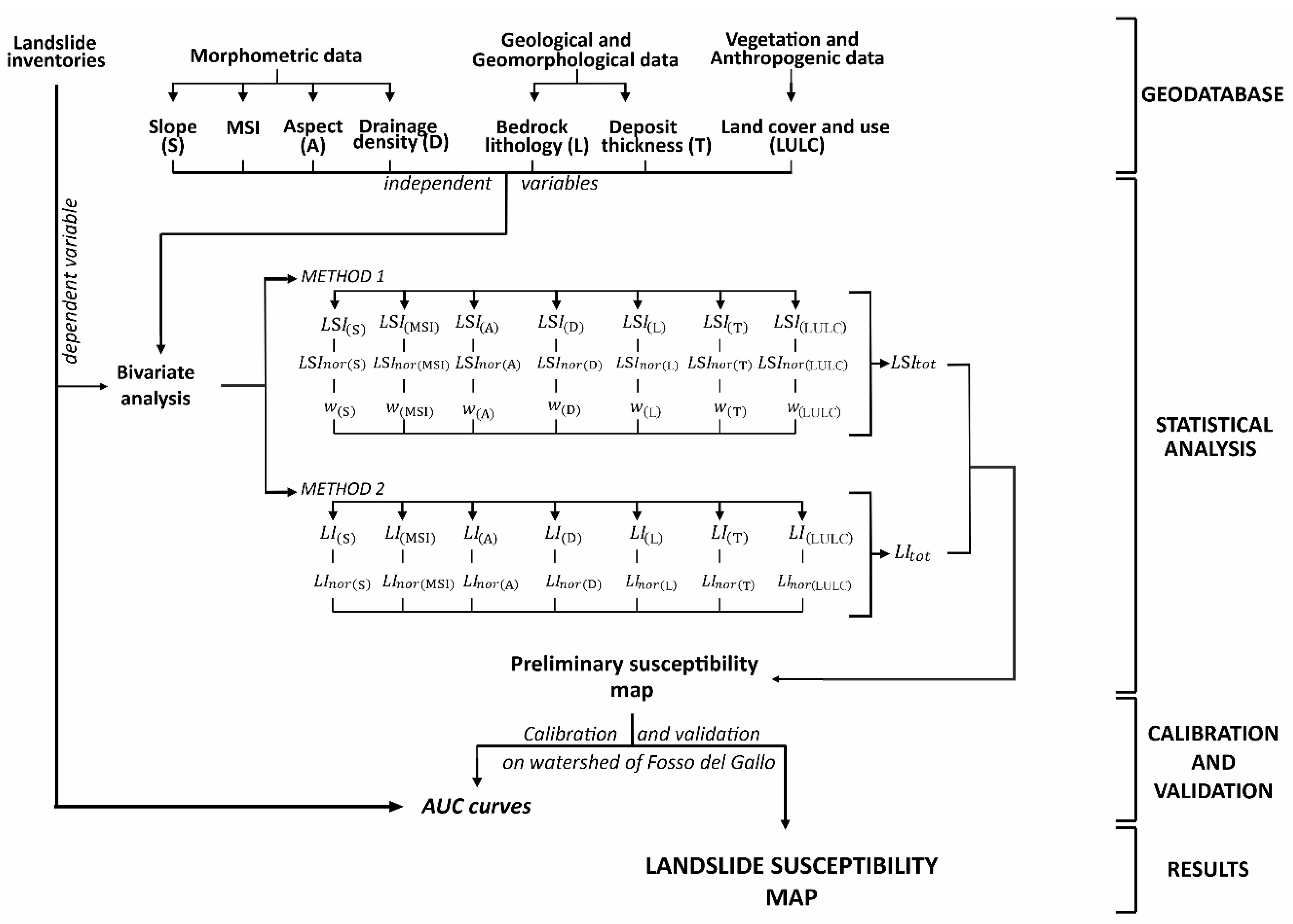 Remotesensing 13 04280 g006