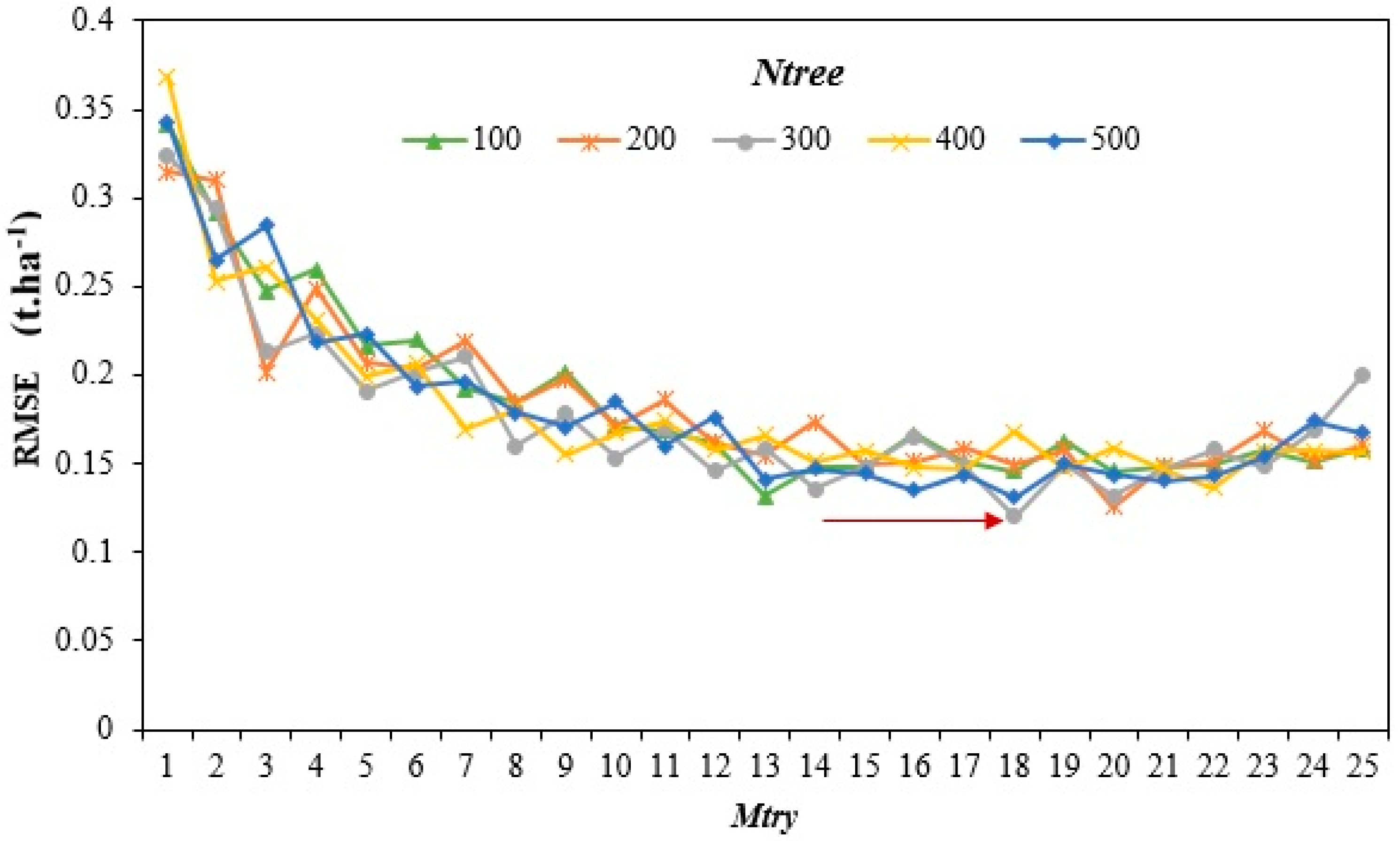 Remotesensing 13 04281 g002