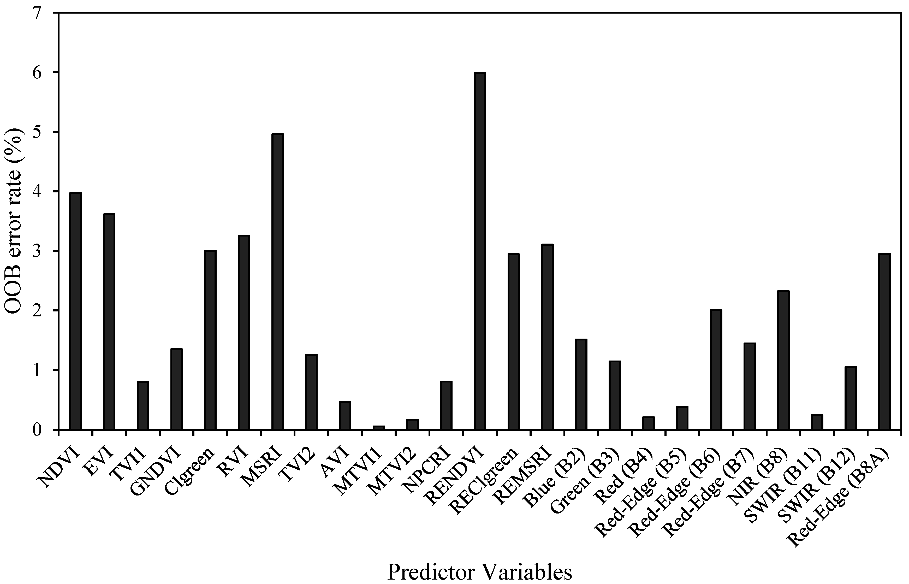 Remotesensing 13 04281 g003