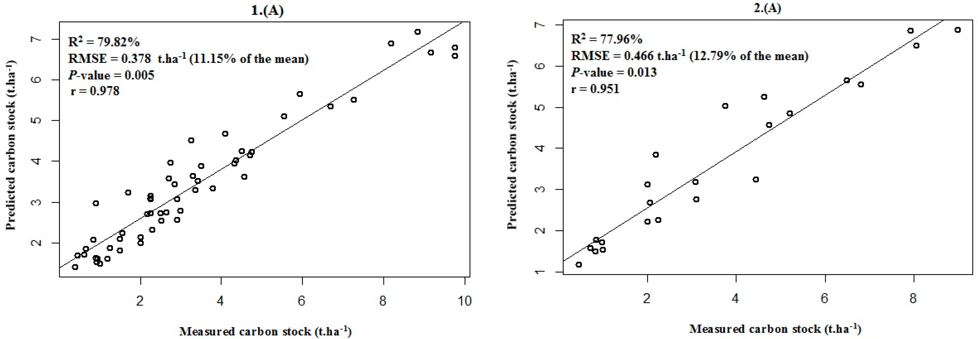 Remotesensing 13 04281 g005