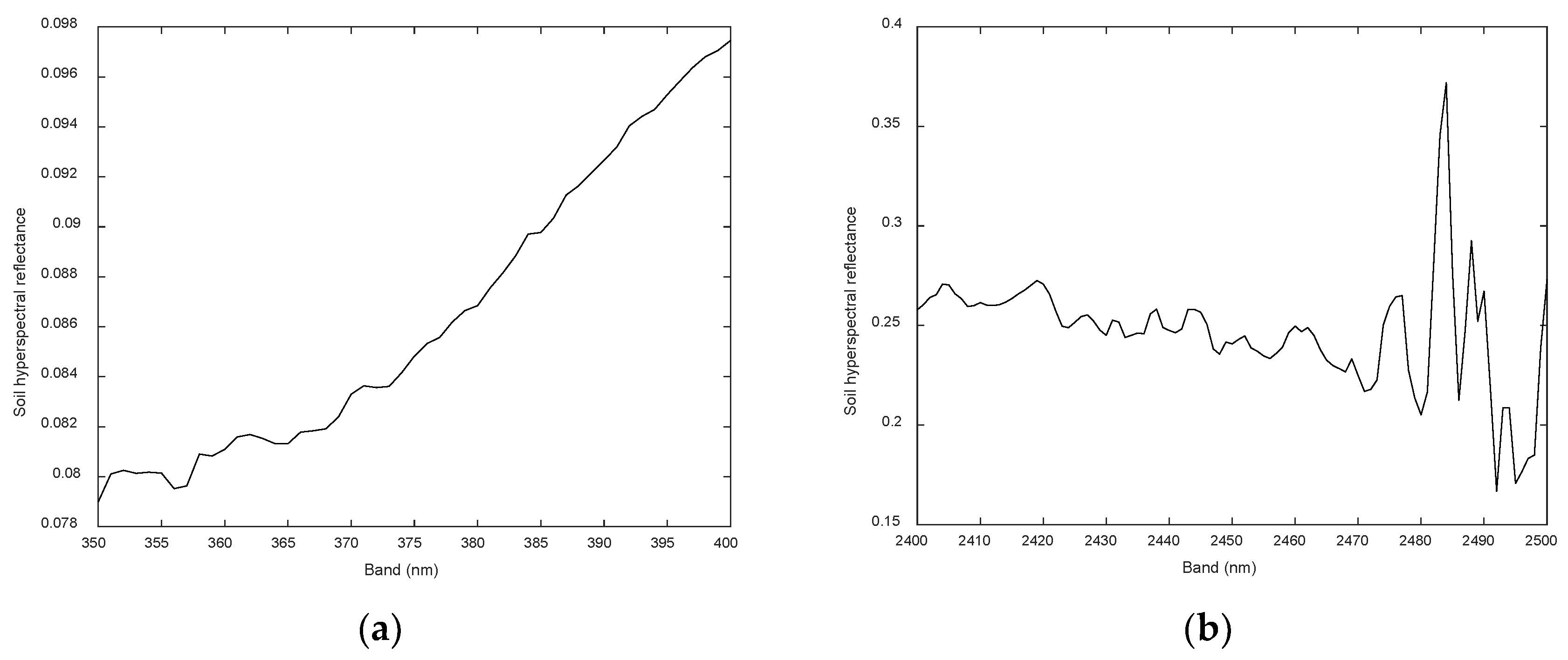 Remotesensing 13 04283 g002