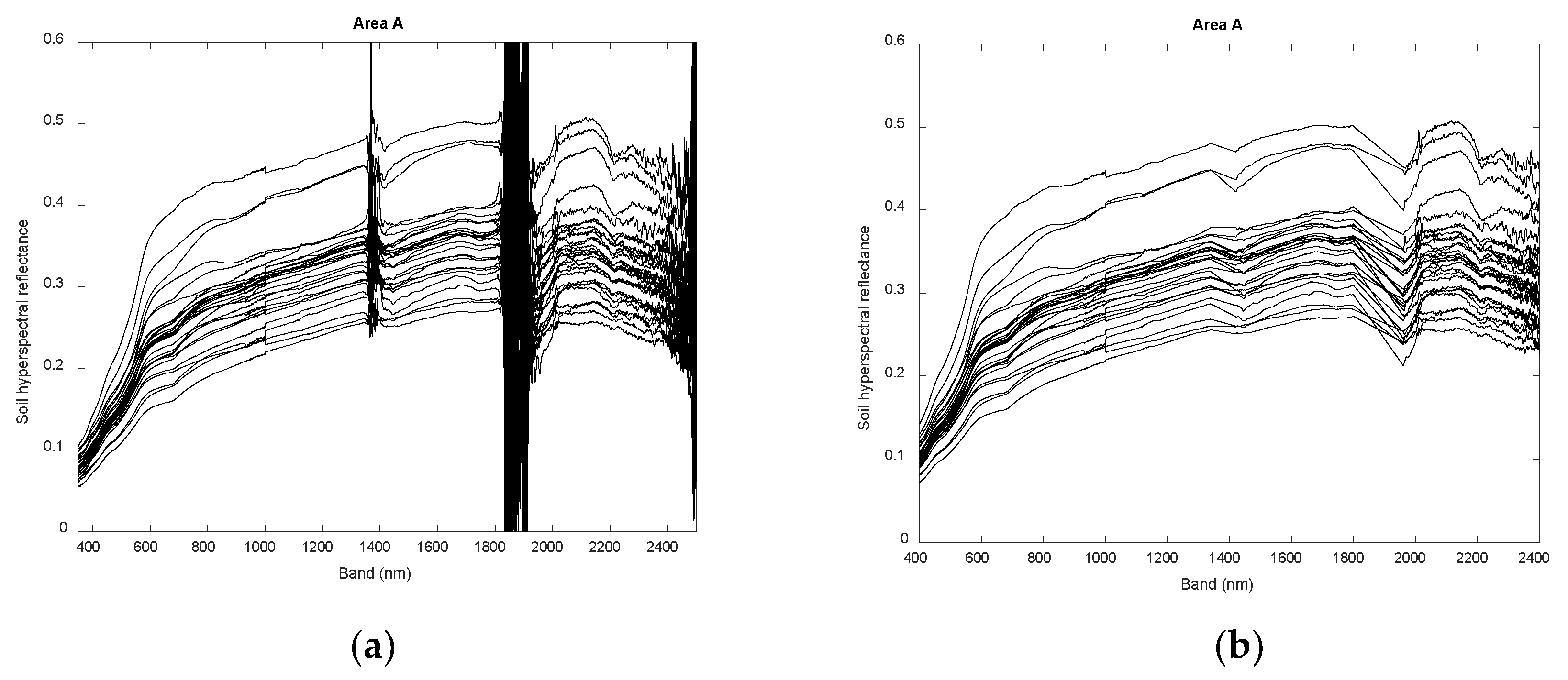 Remotesensing 13 04283 g003