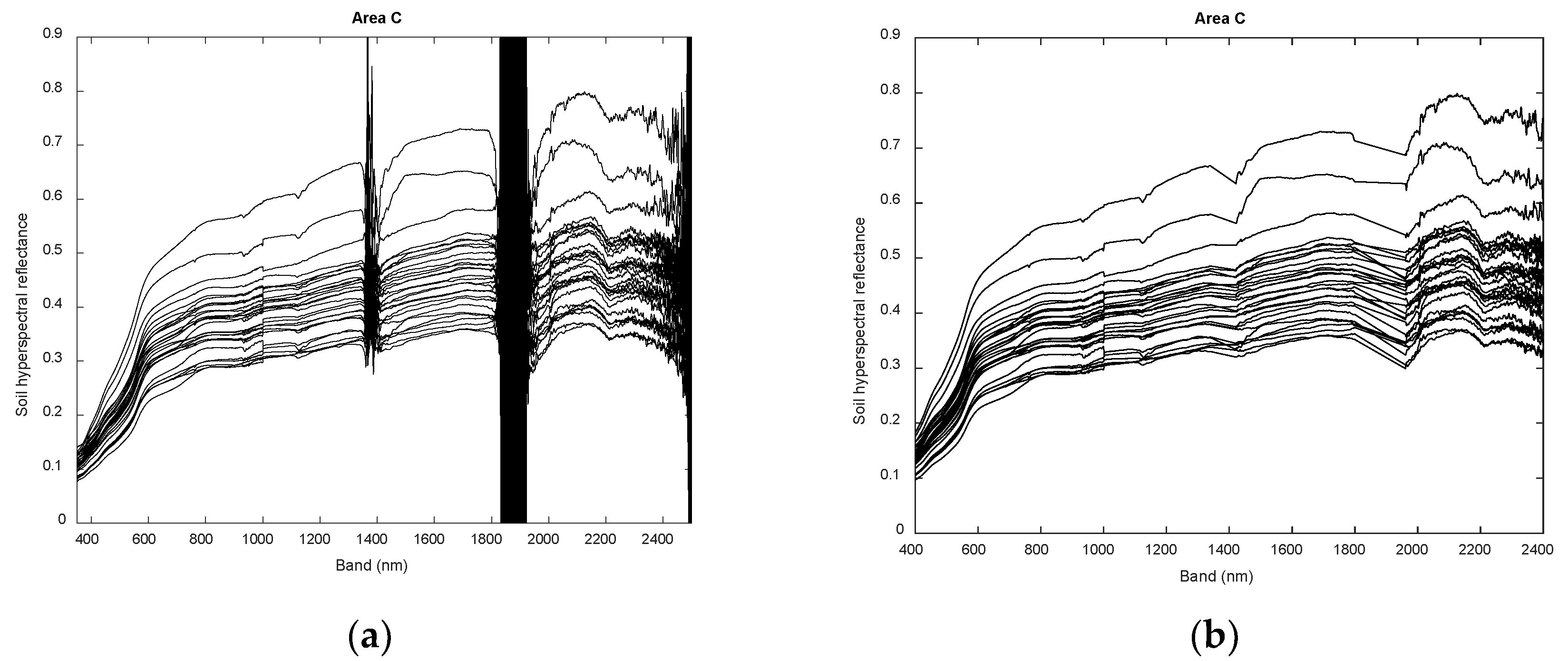 Remotesensing 13 04283 g005