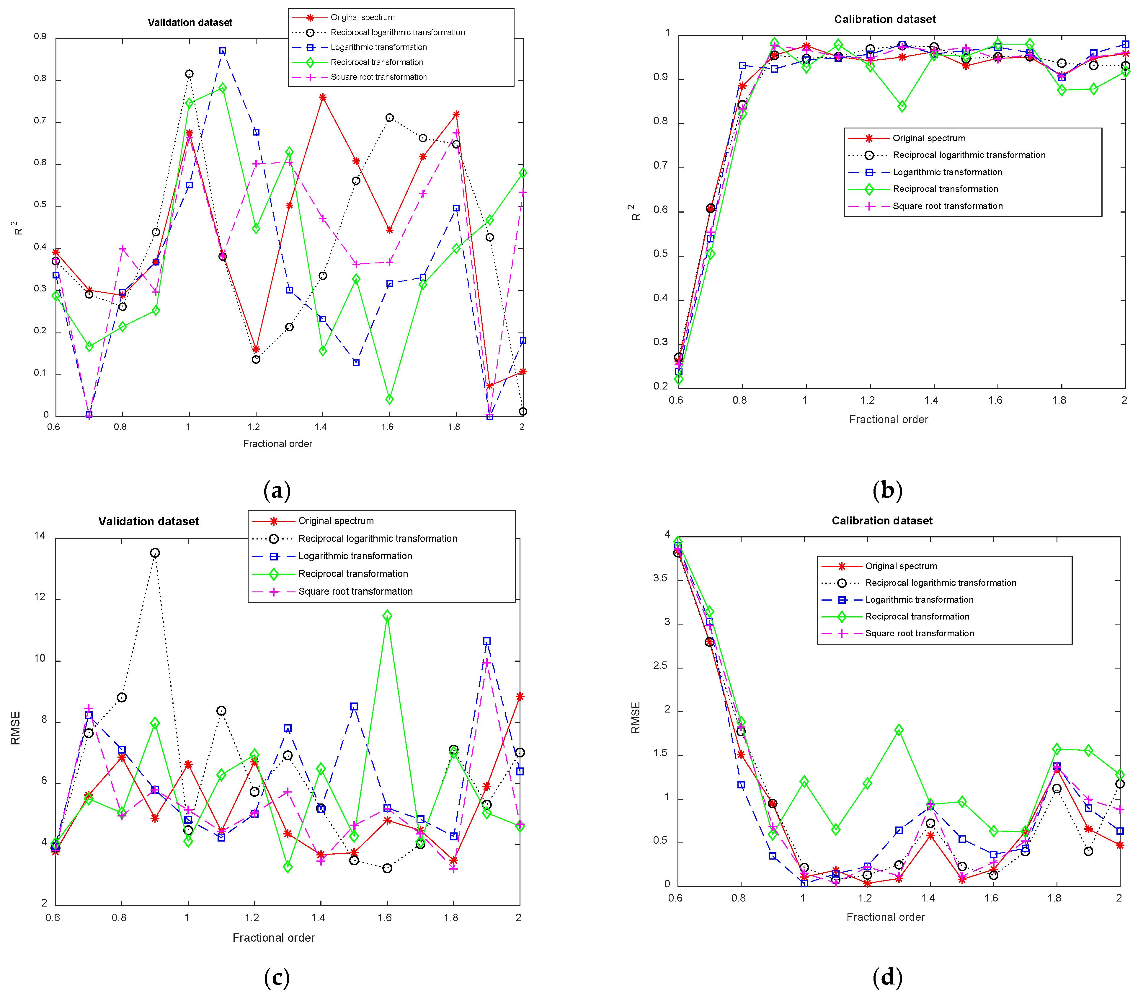 Remotesensing 13 04283 g007a