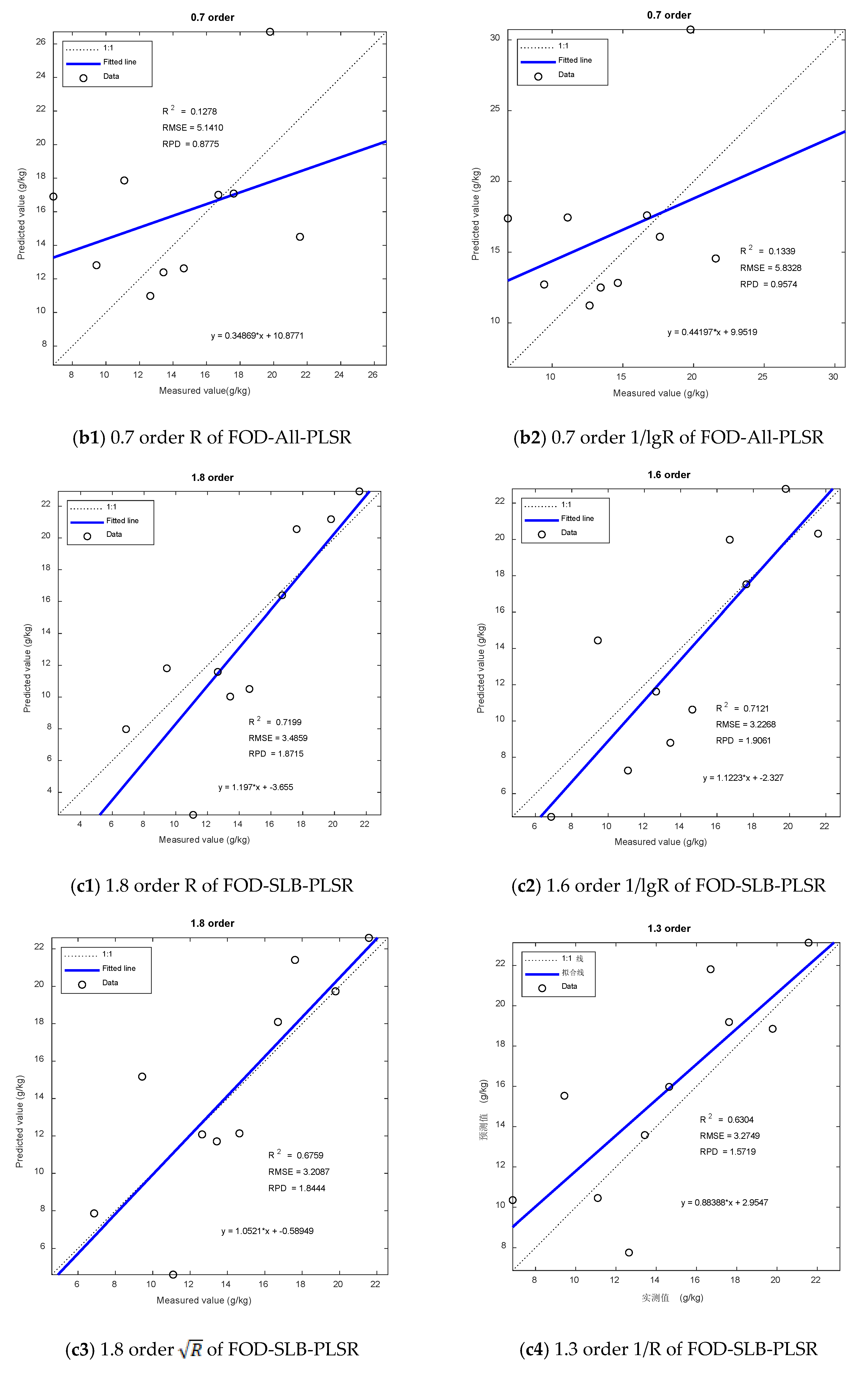 Remotesensing 13 04283 g008b