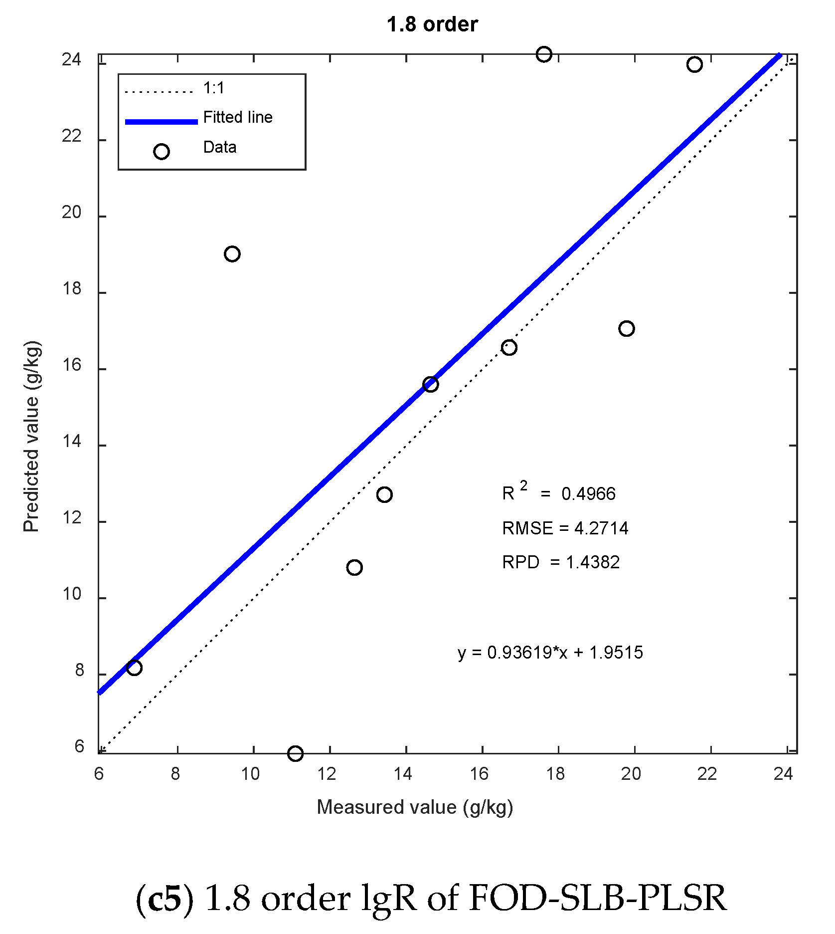 Remotesensing 13 04283 g008c