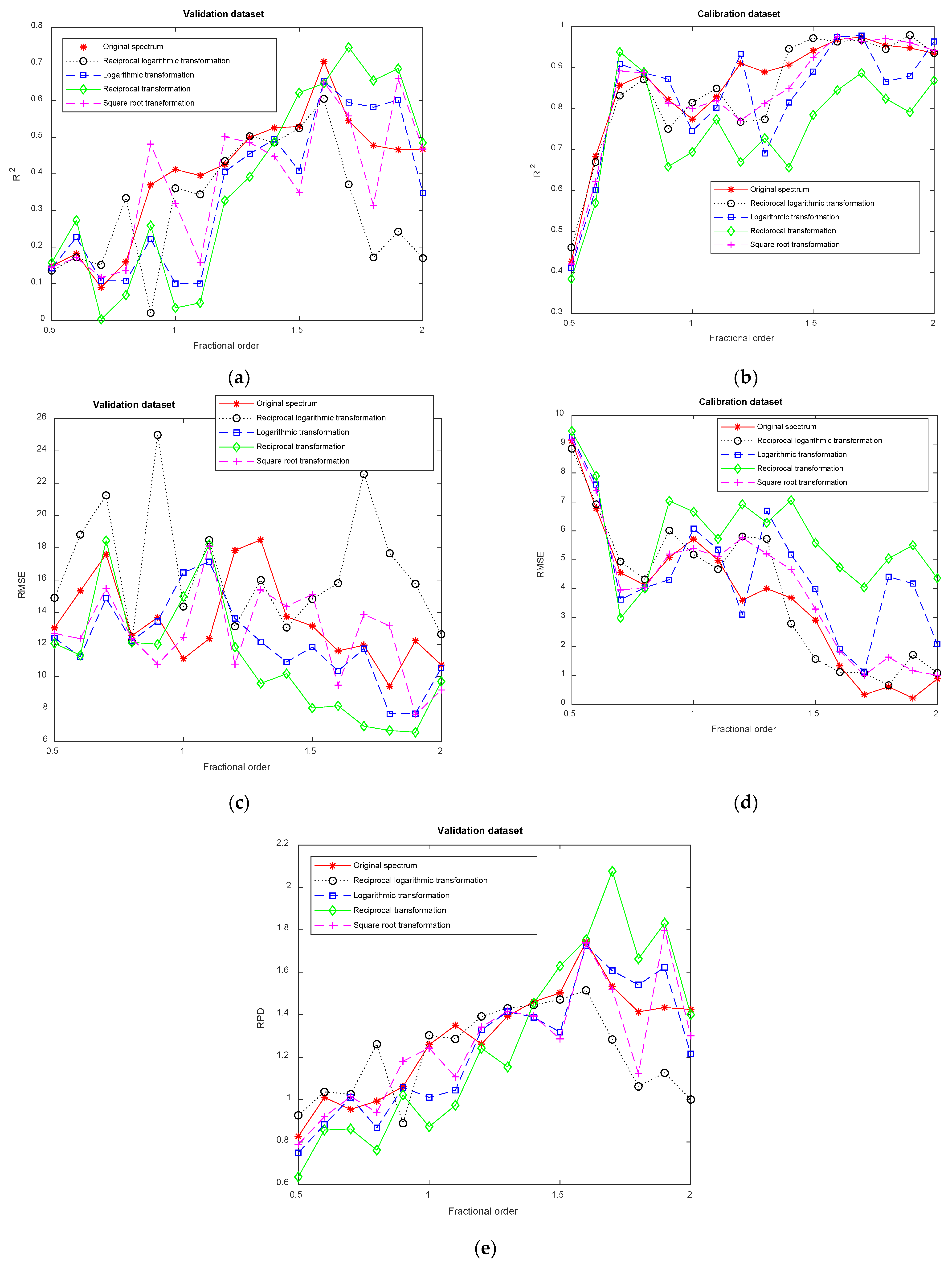 Remotesensing 13 04283 g009