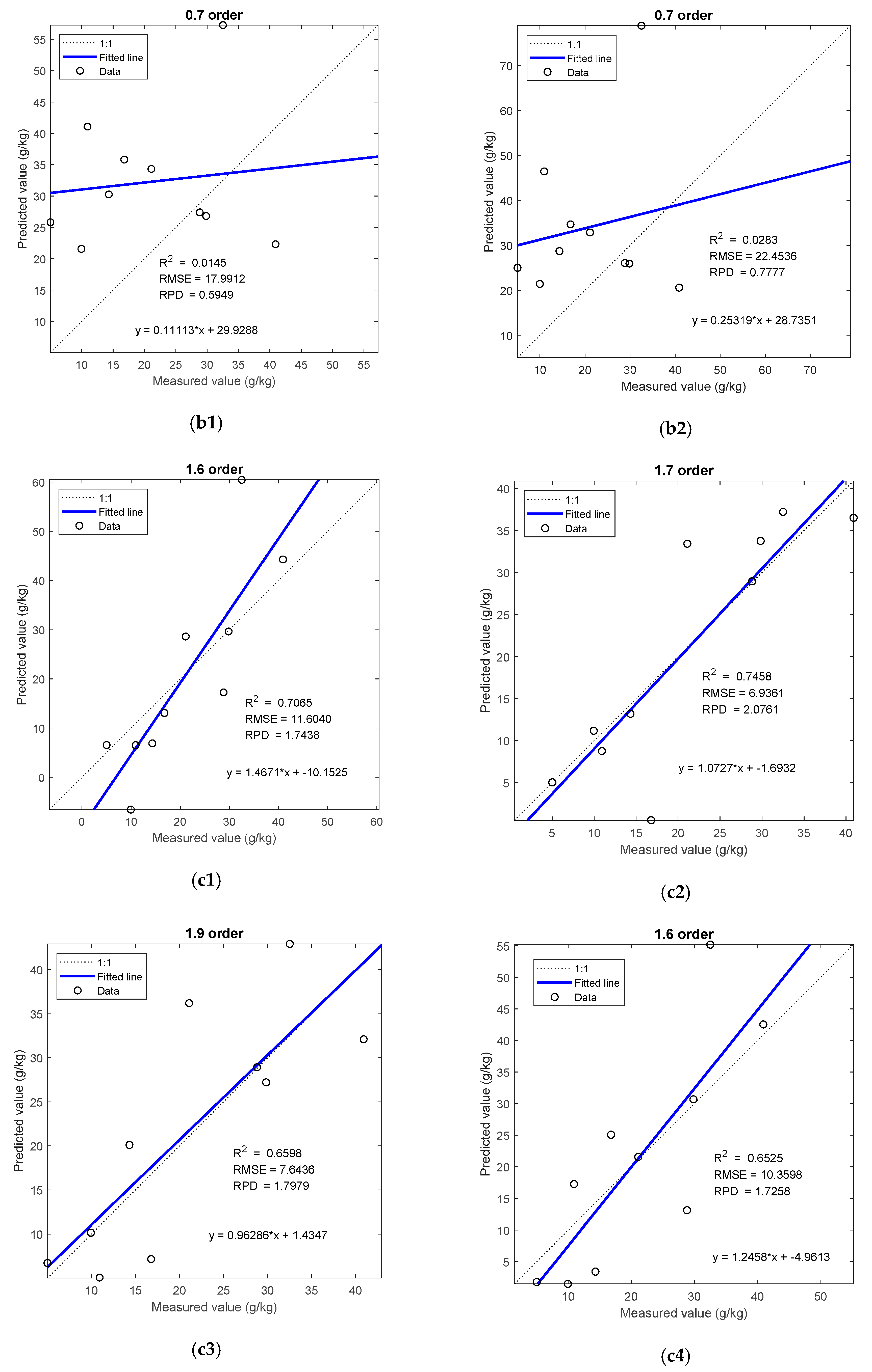 Remotesensing 13 04283 g010b