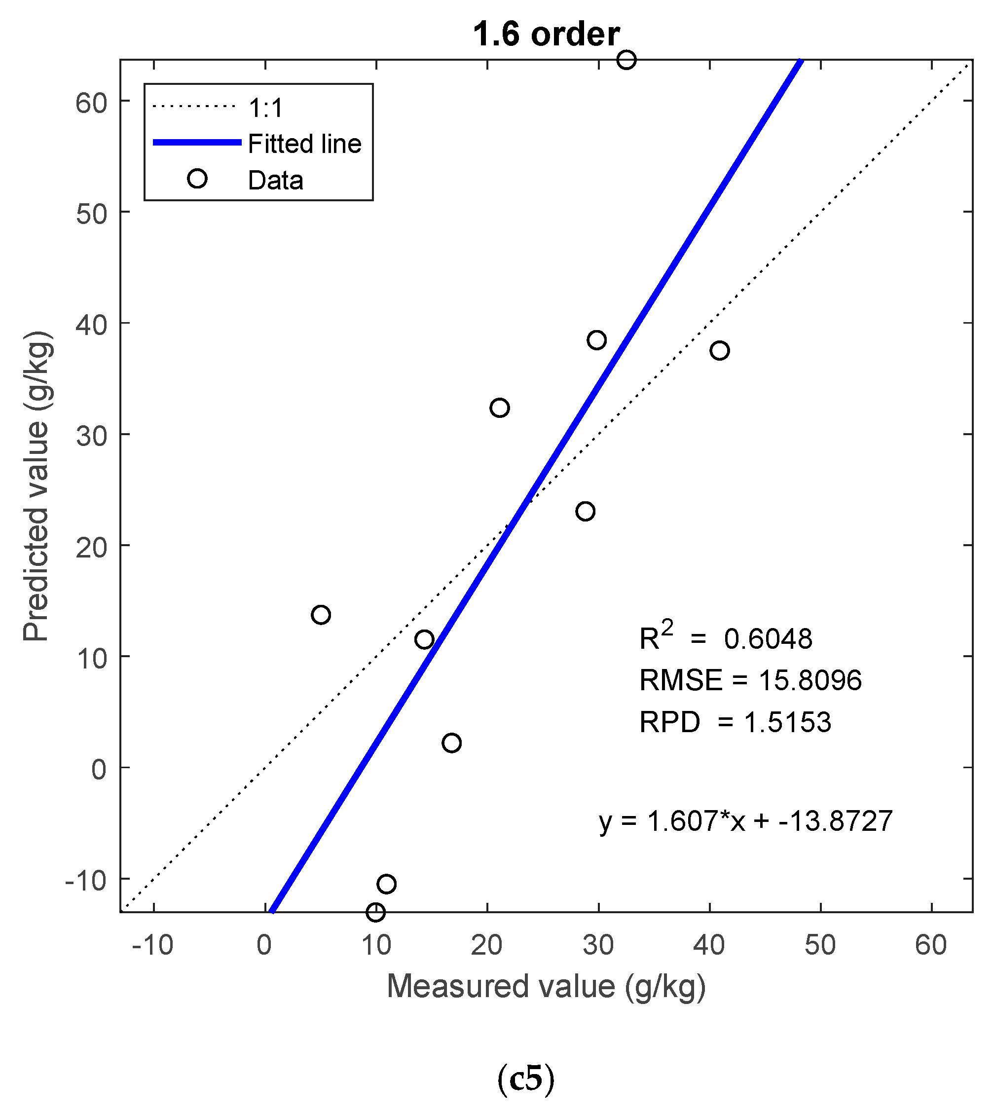 Remotesensing 13 04283 g010c