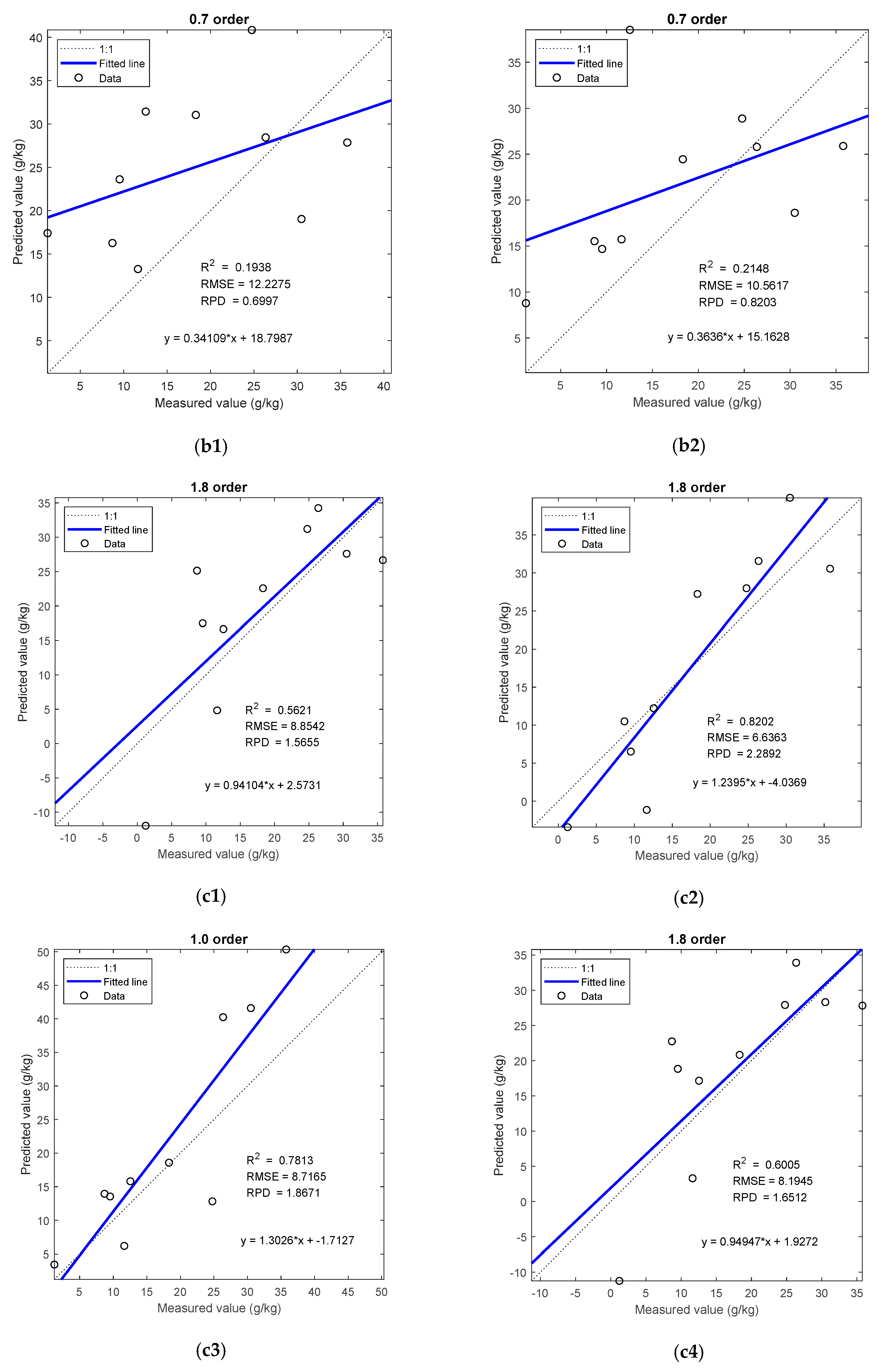 Remotesensing 13 04283 g012b