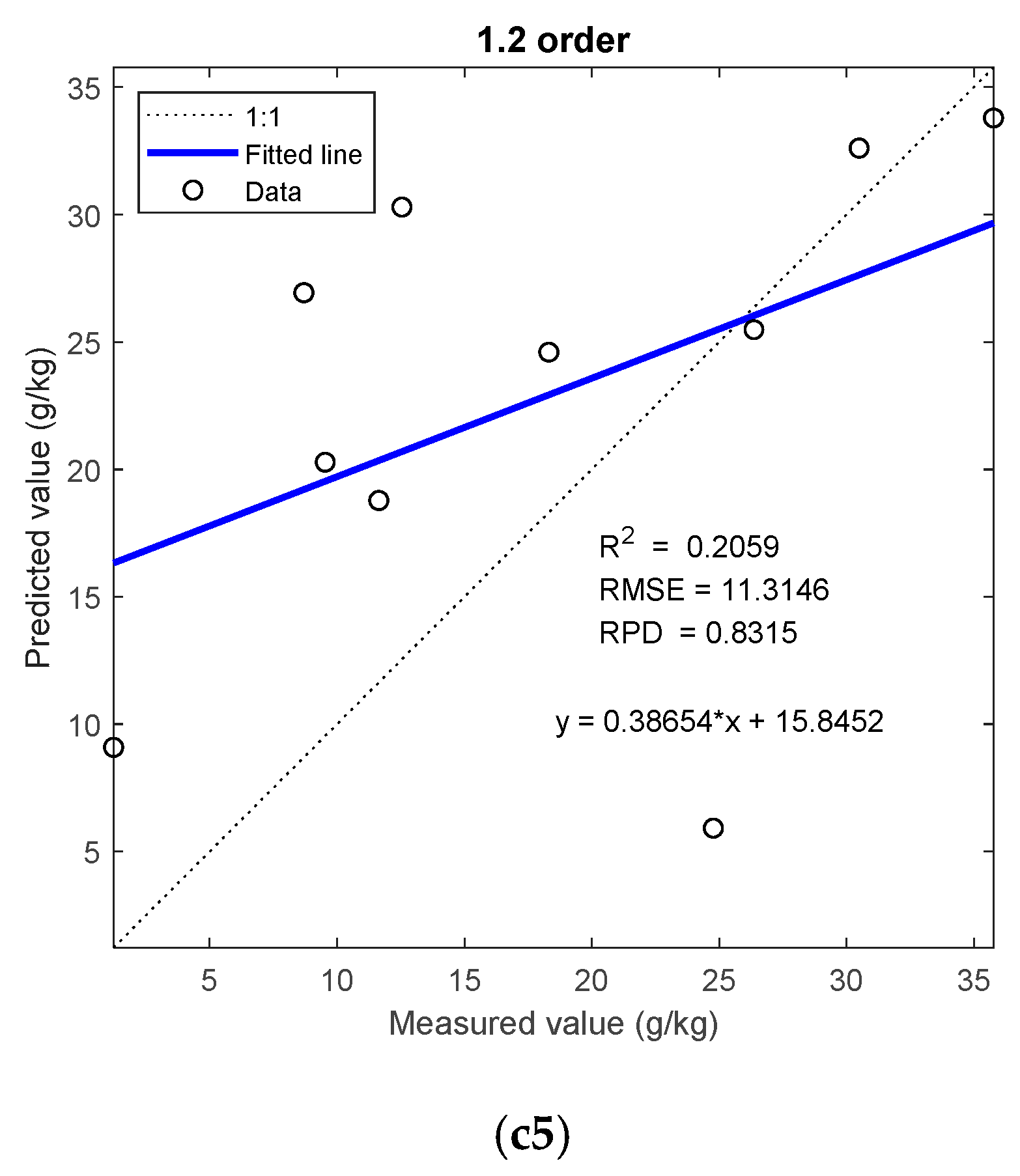 Remotesensing 13 04283 g012c