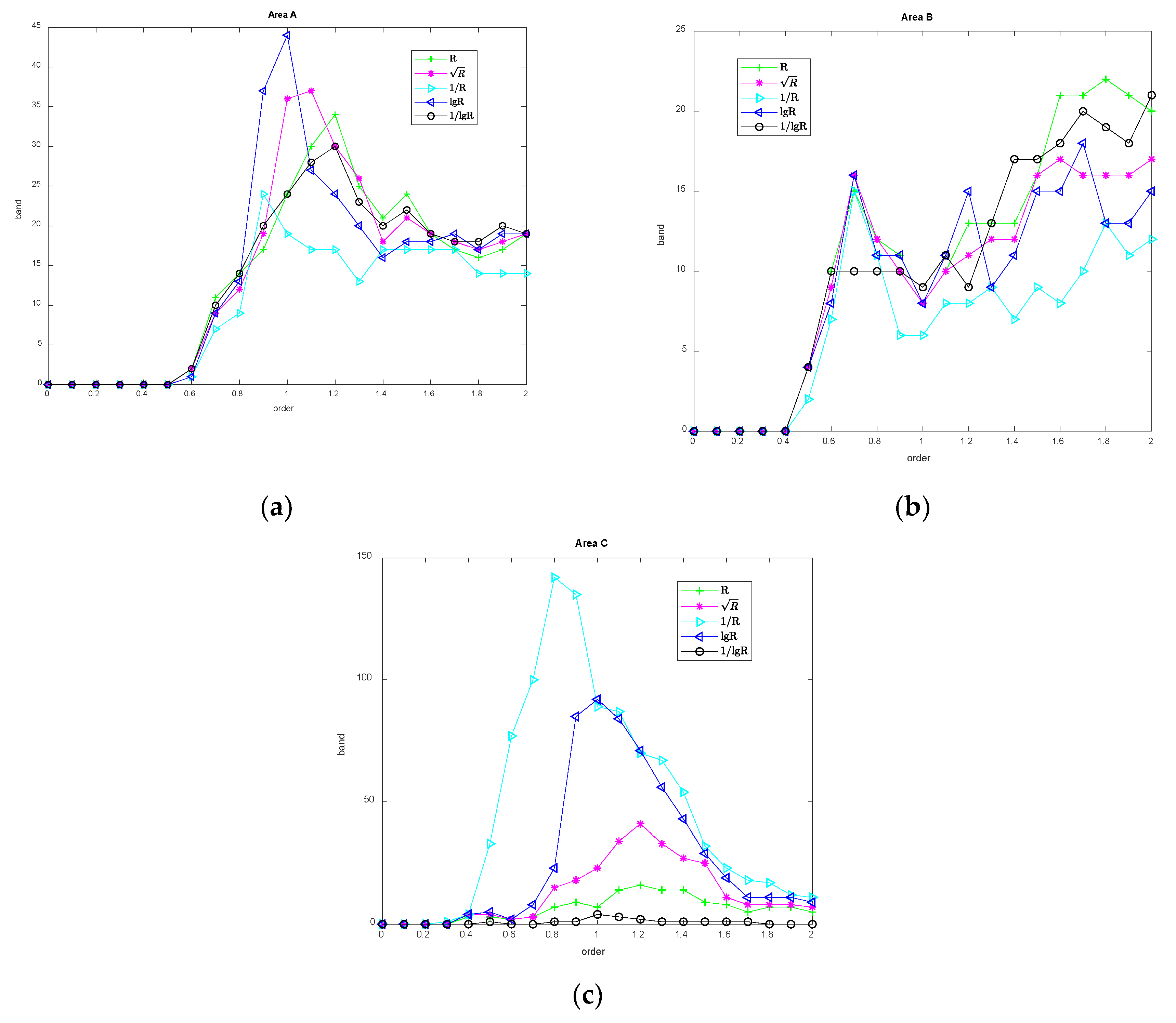 Remotesensing 13 04283 g013