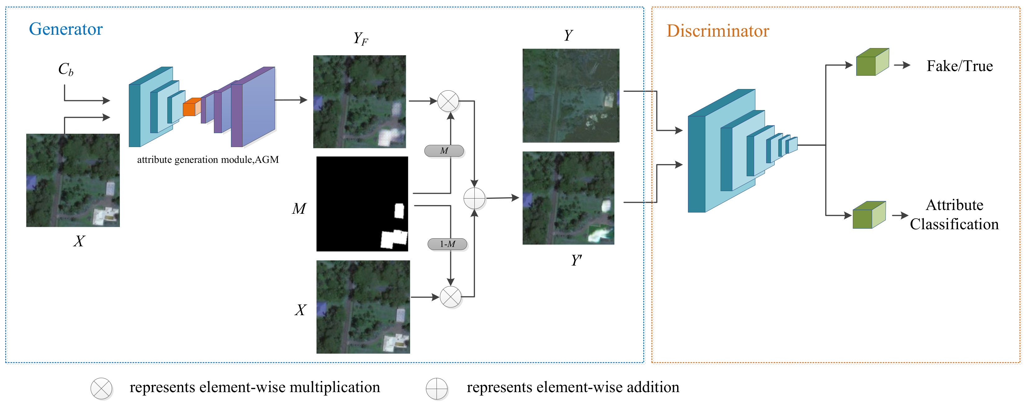 Remotesensing 13 04284 g002
