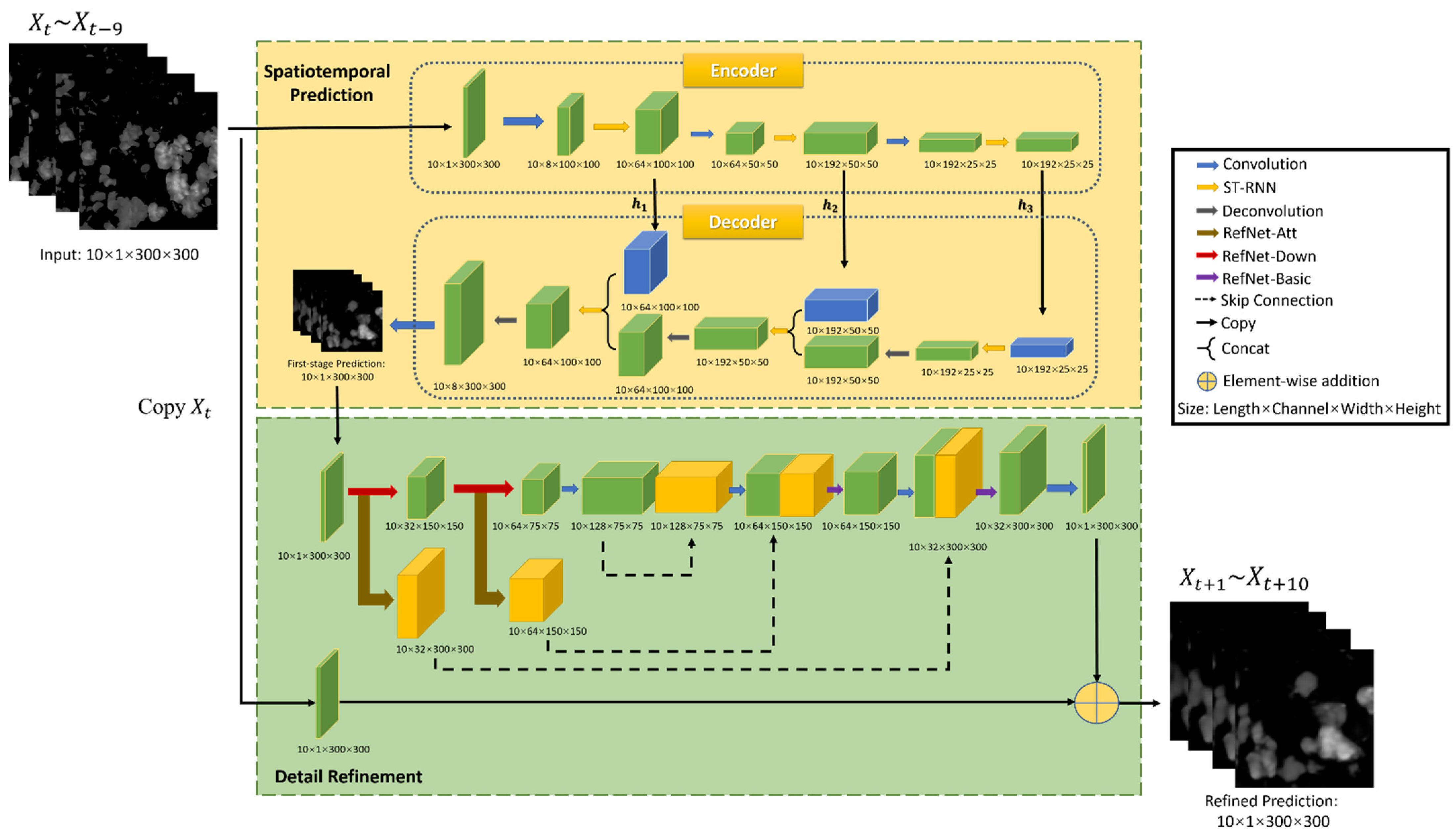 Remotesensing 13 04285 g002