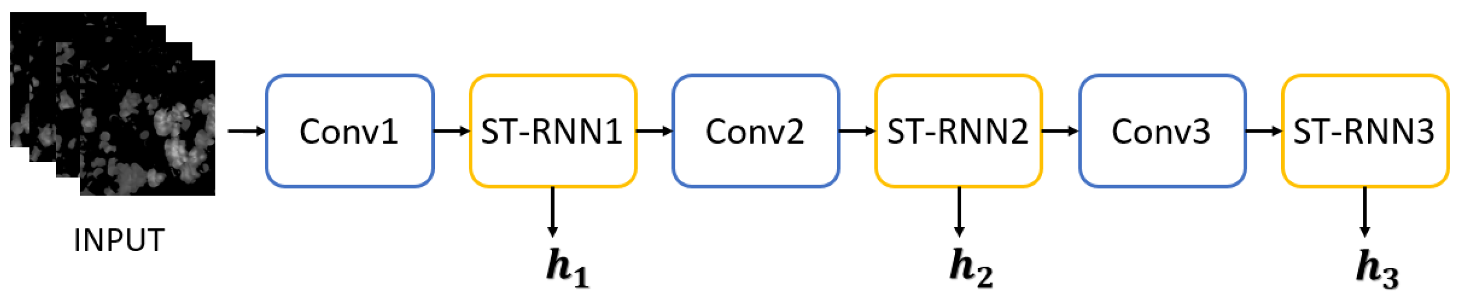 Remotesensing 13 04285 g003