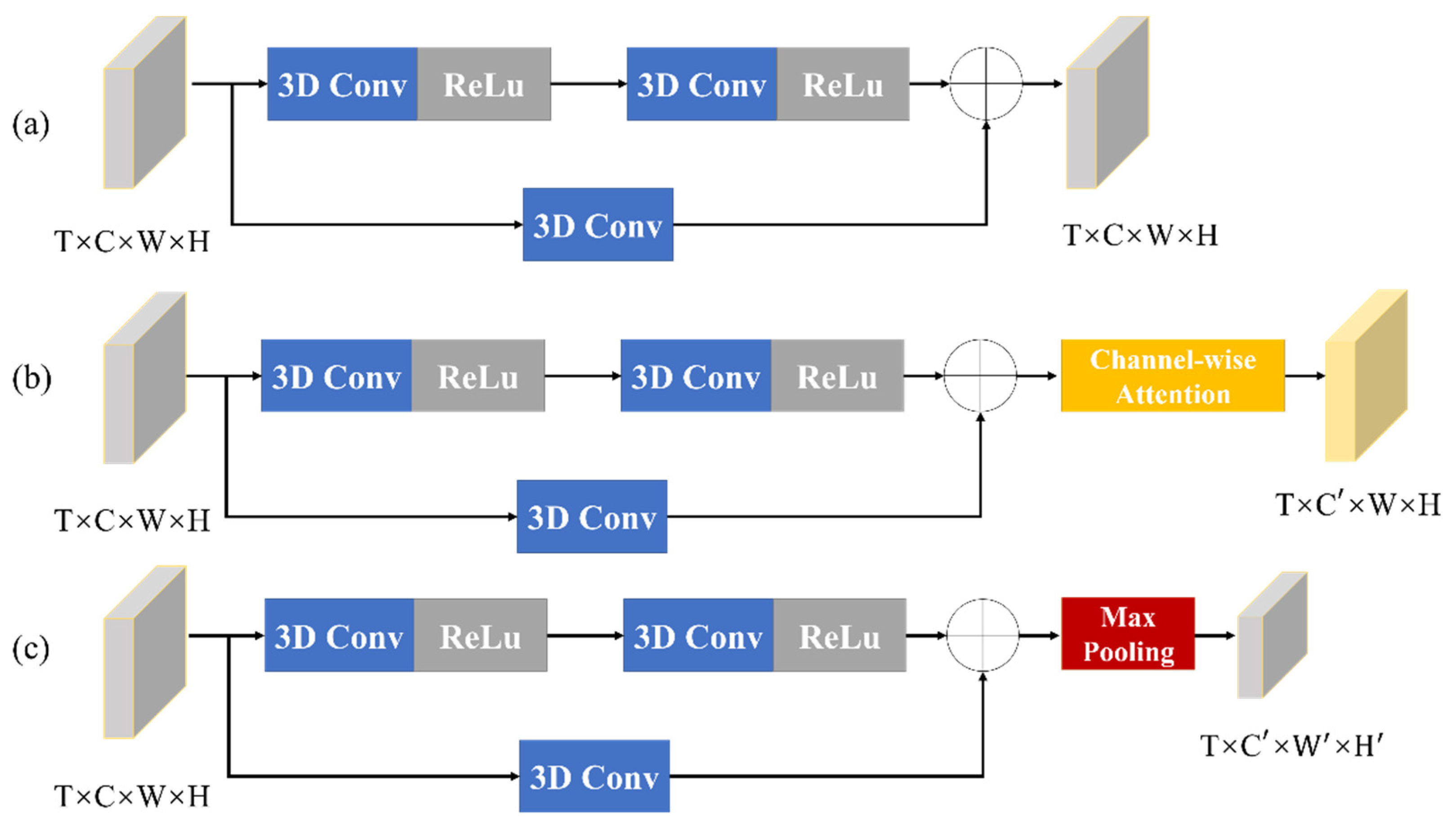 Remotesensing 13 04285 g007