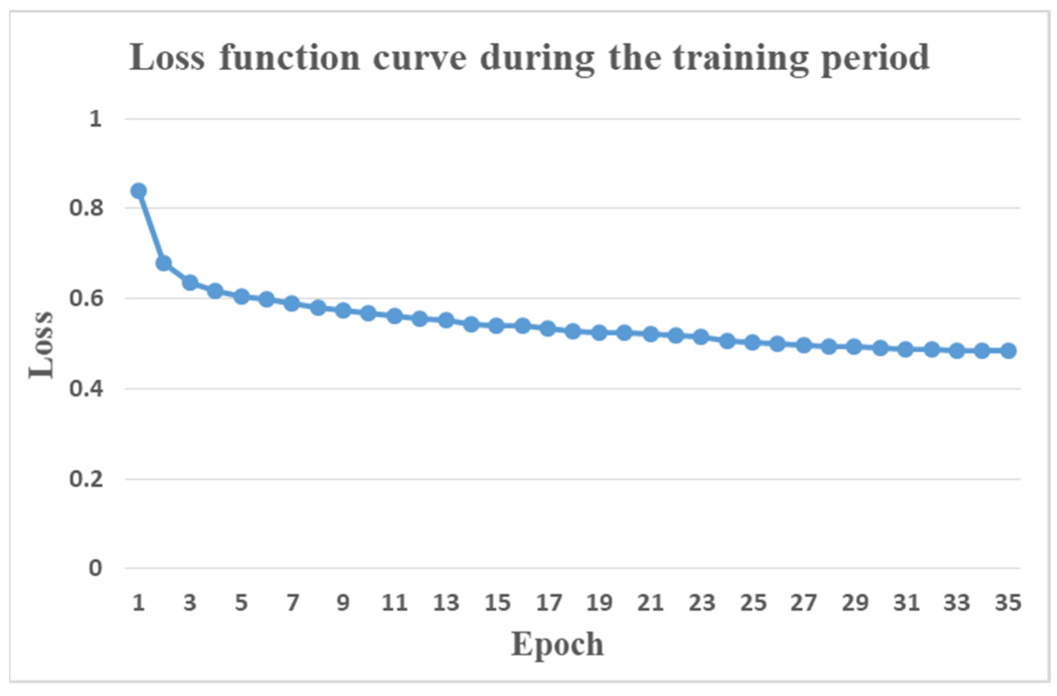 Remotesensing 13 04285 g009