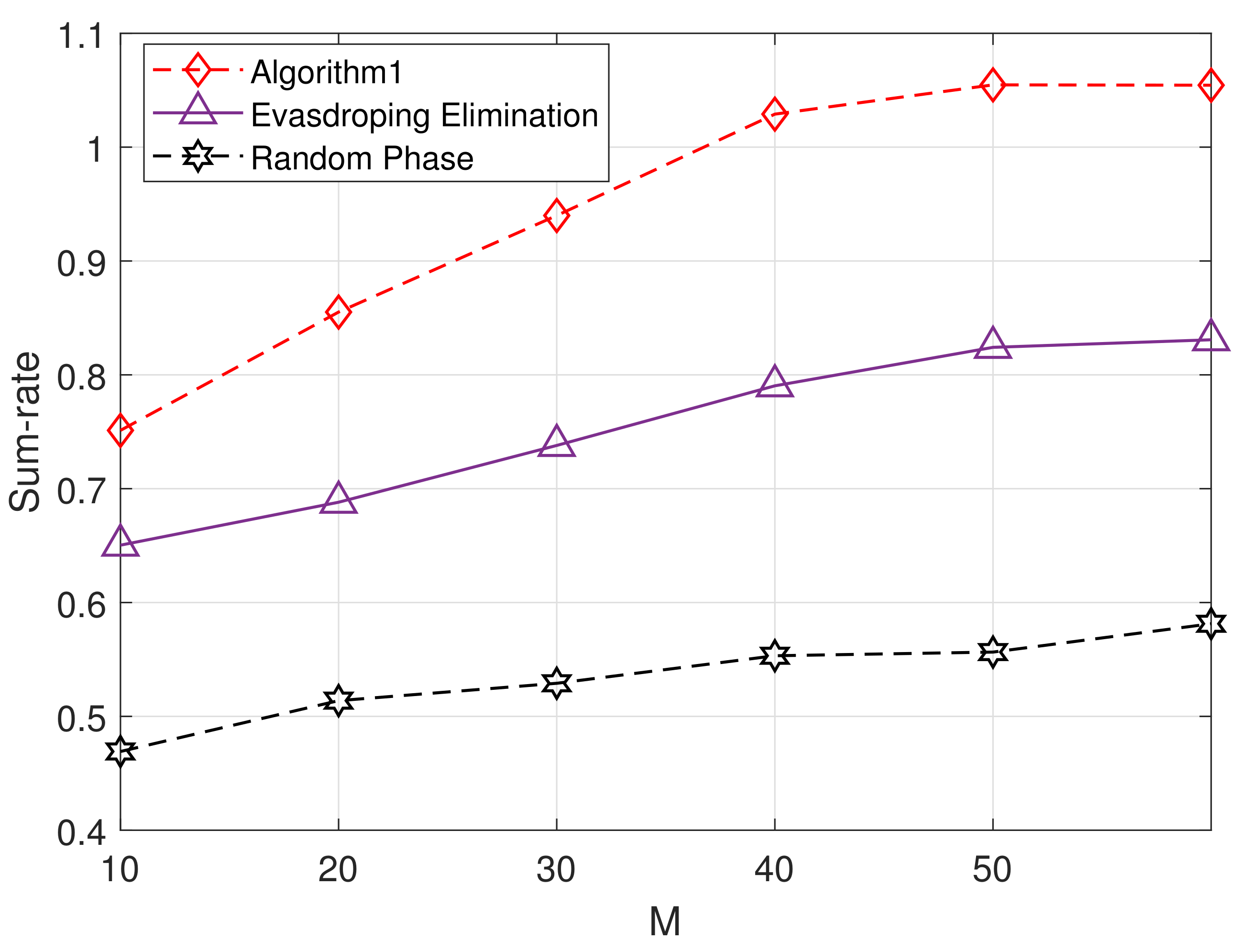 Remotesensing 13 04286 g005
