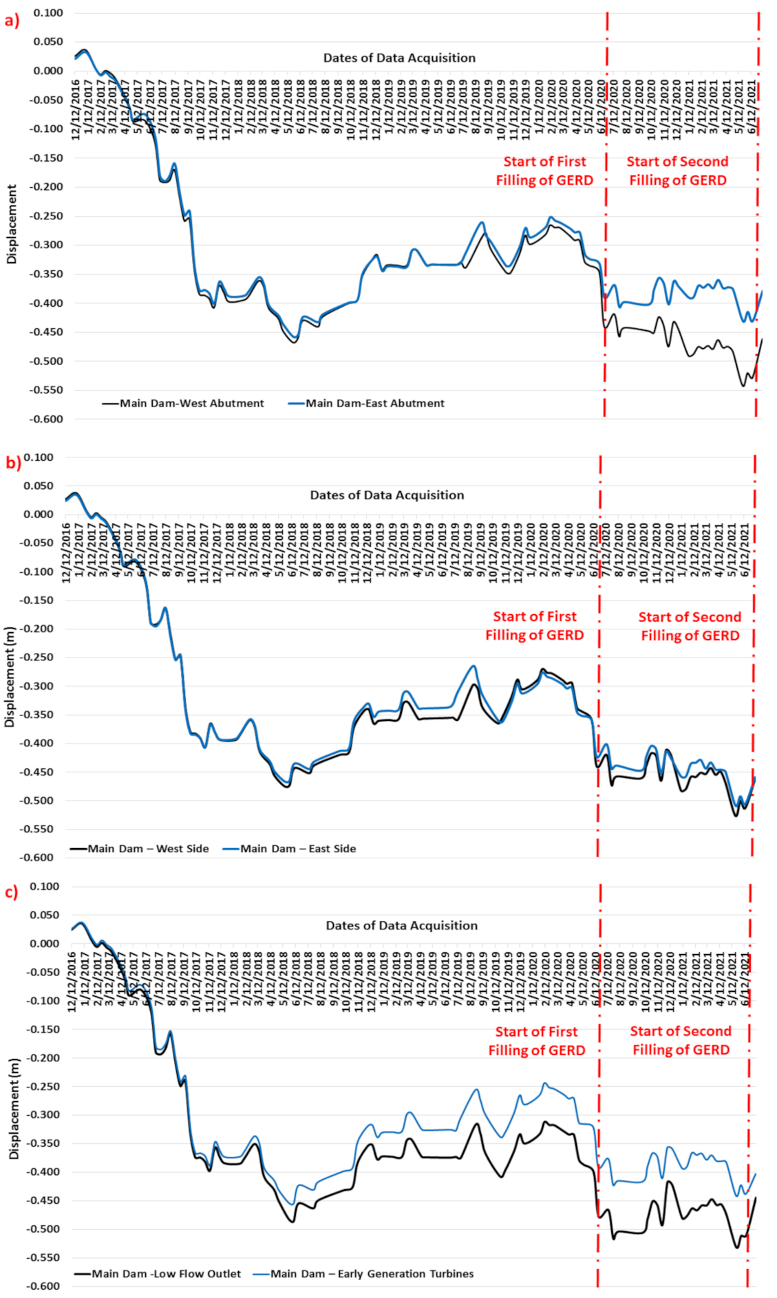 Remotesensing 13 04287 g005